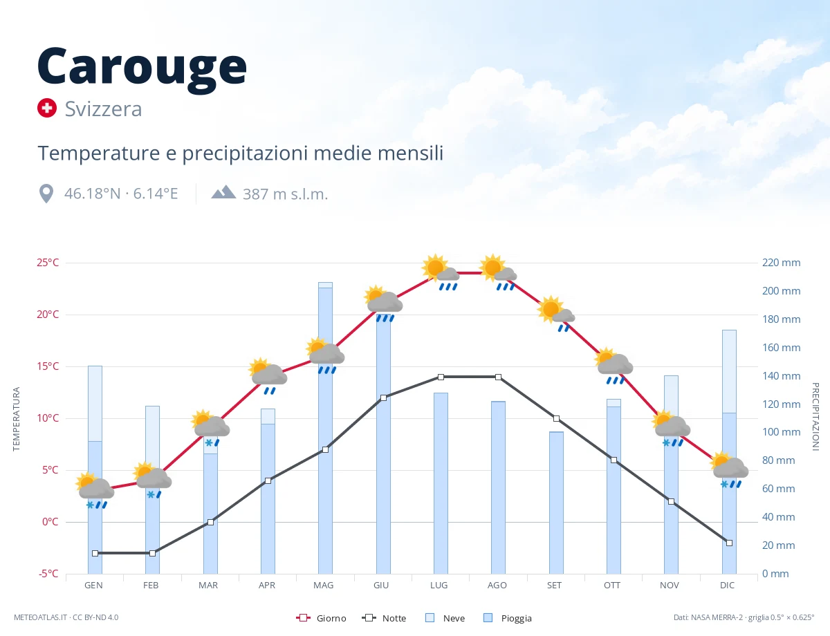 Carouge - temperature e precipitazioni medie mensili