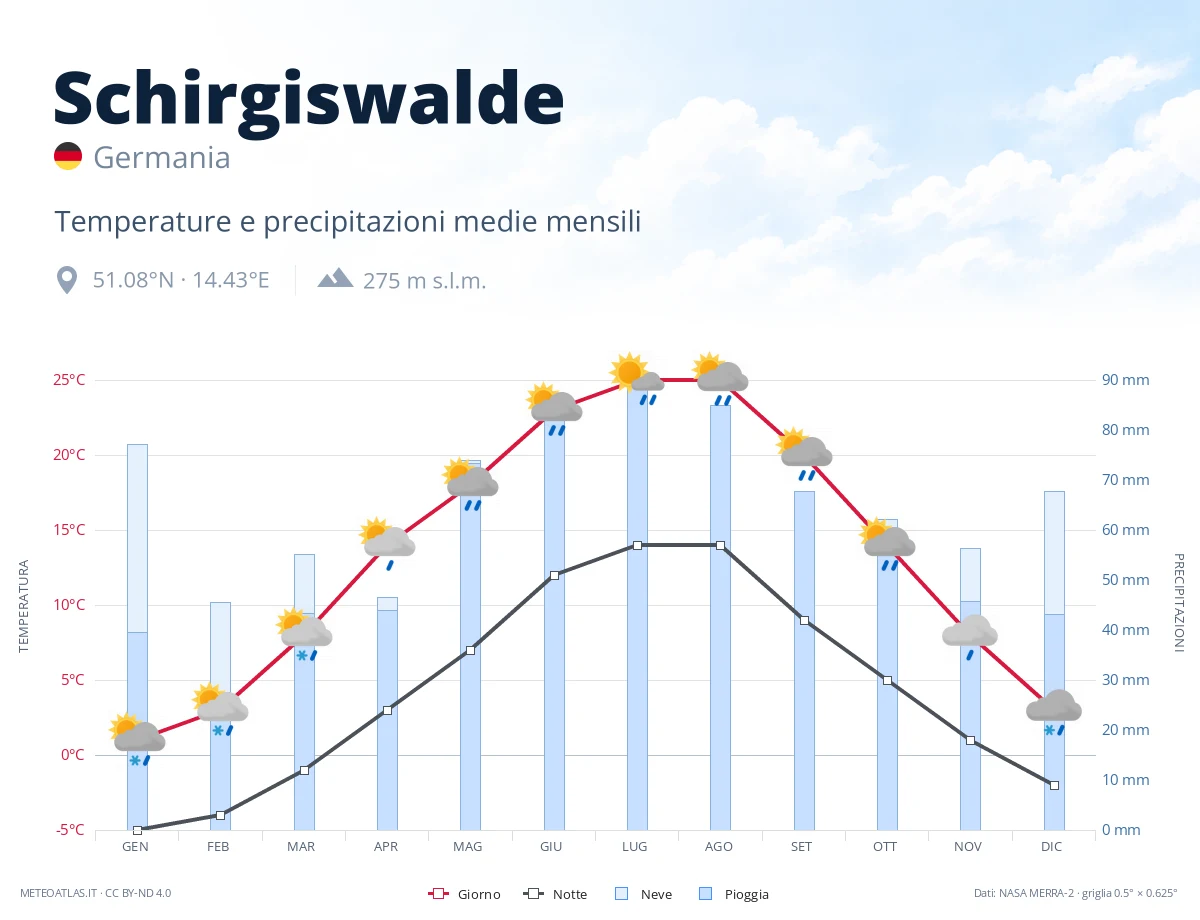 Schirgiswalde - temperature e precipitazioni medie mensili