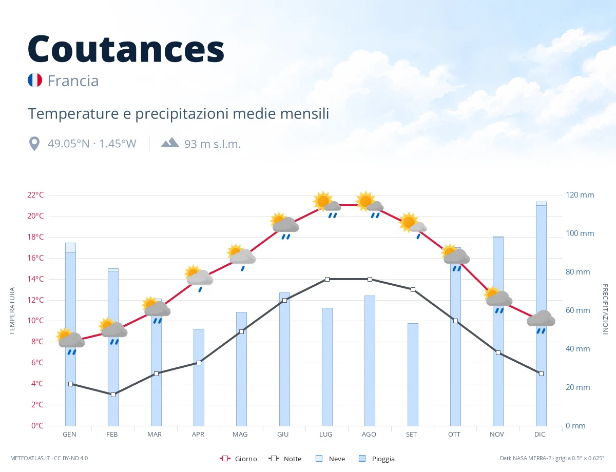 Coutances - temperature e precipitazioni medie mensili