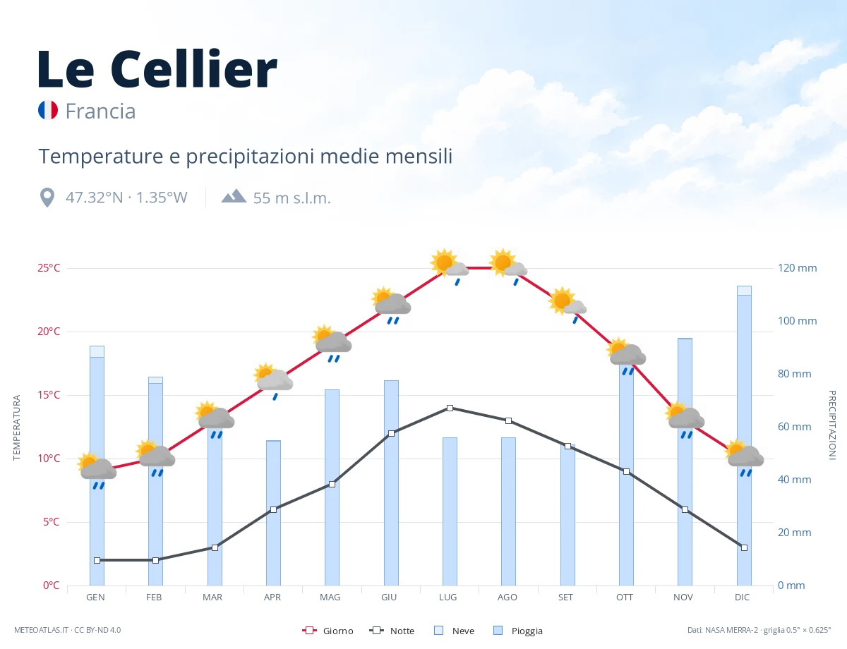 Le Cellier - temperature e precipitazioni medie mensili