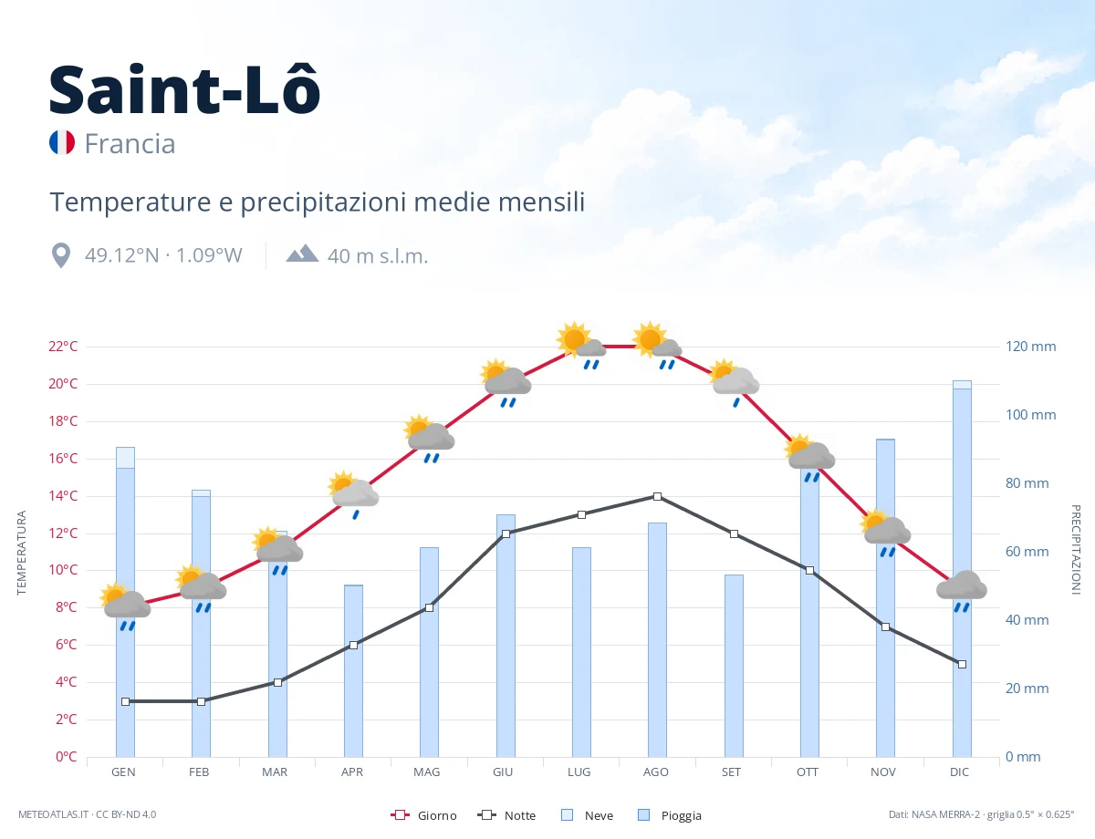 Saint-Lô - temperature e precipitazioni medie mensili