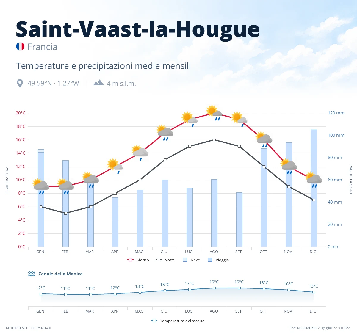 Saint-Vaast-la-Hougue - temperature e precipitazioni medie mensili
