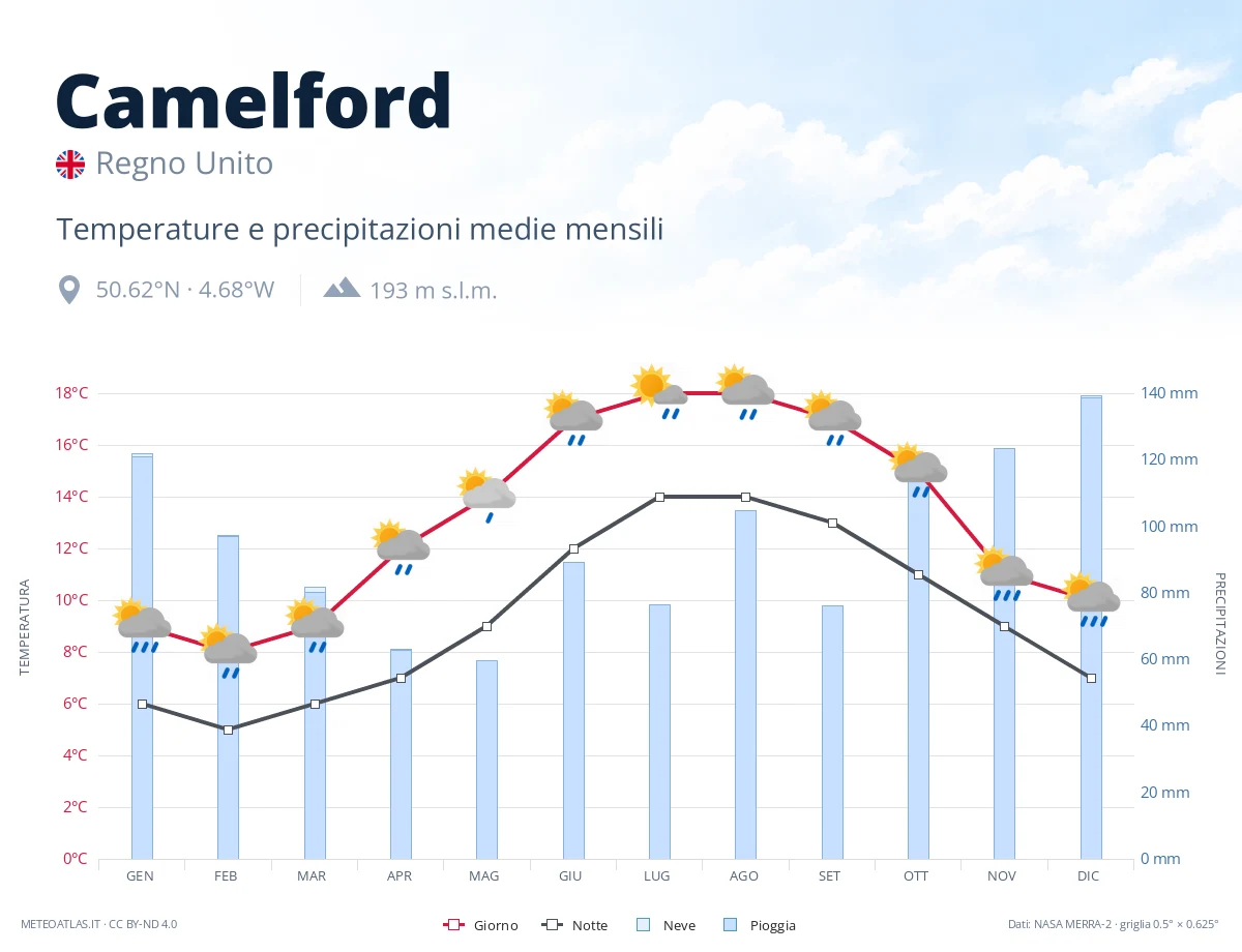 Camelford - temperature e precipitazioni medie mensili
