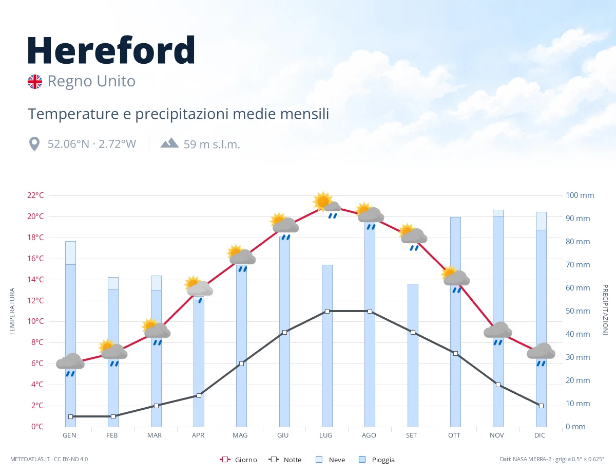 Hereford - temperature e precipitazioni medie mensili