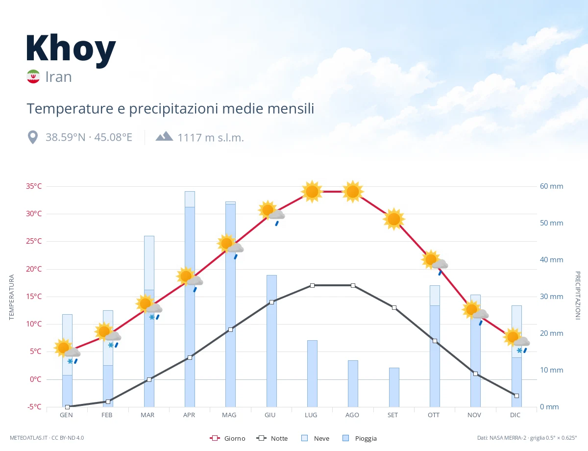 Khoy - temperature e precipitazioni medie mensili