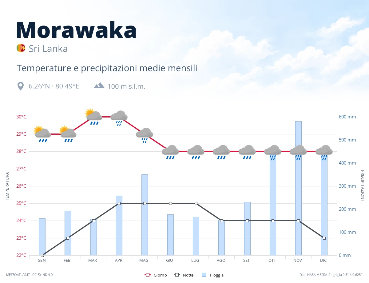 Morawaka - temperature e precipitazioni medie mensili
