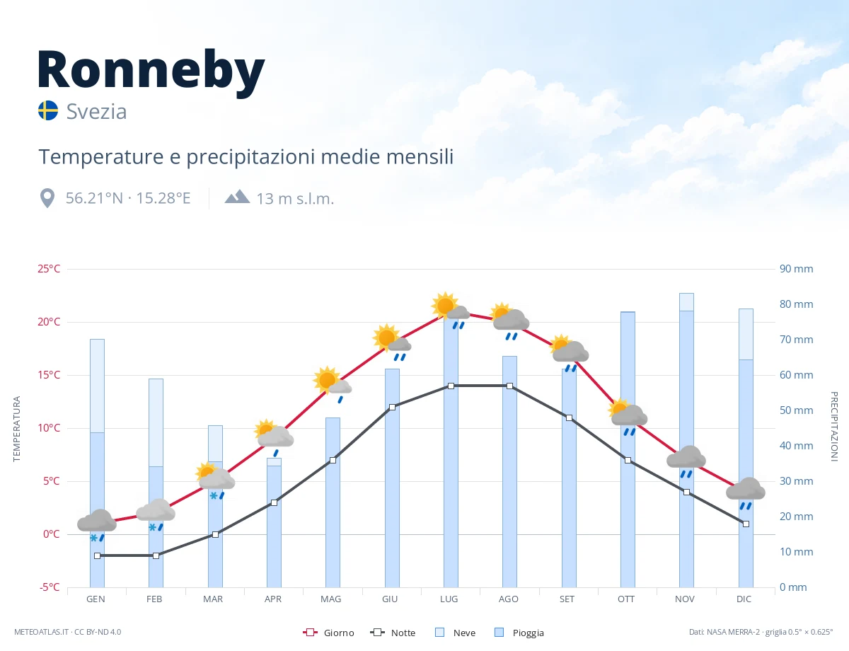 Ronneby - temperature e precipitazioni medie mensili