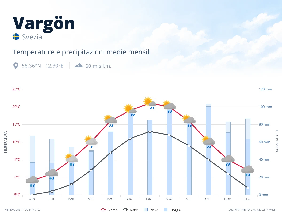 Vargön - temperature e precipitazioni medie mensili