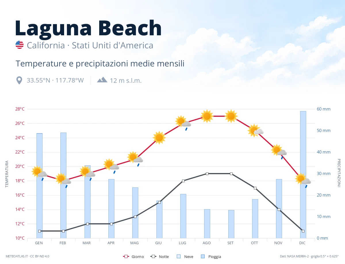Laguna Beach - temperature e precipitazioni medie mensili