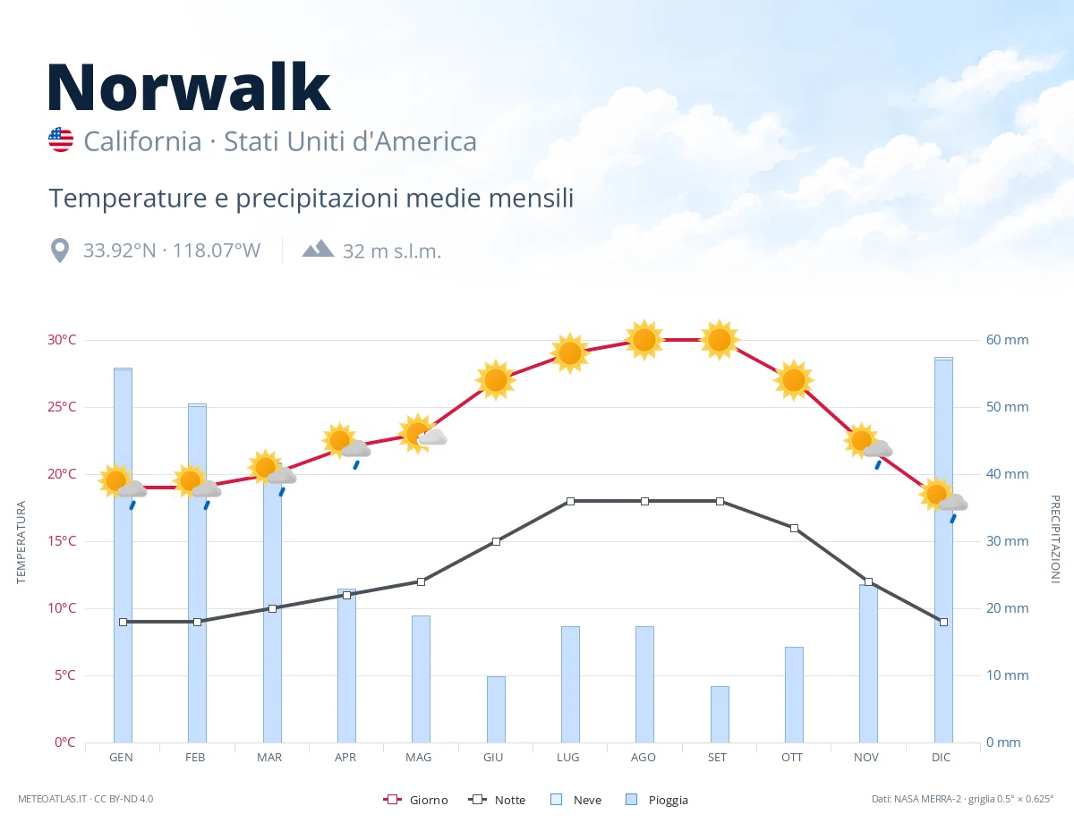 Norwalk - temperature e precipitazioni medie mensili