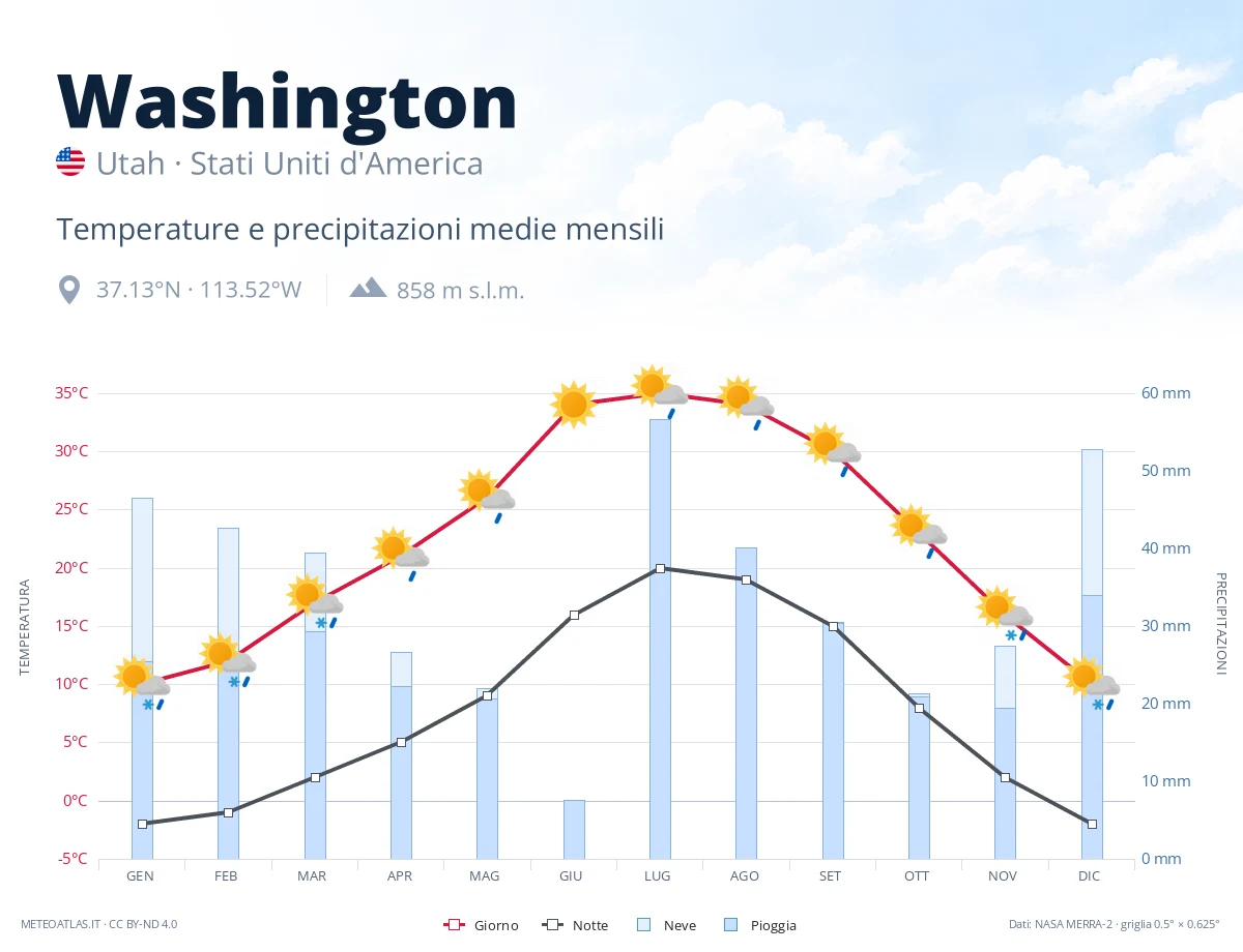 Washington - temperature e precipitazioni medie mensili