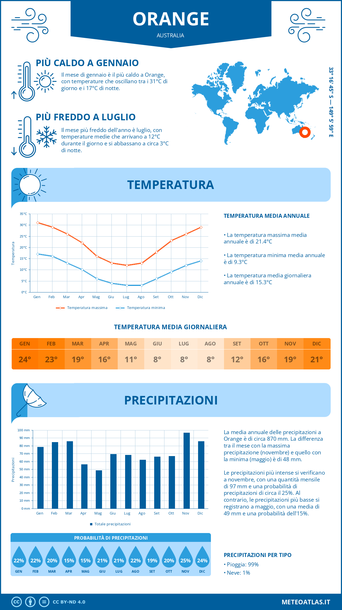 Infografica: Orange – temperature e precipitazioni mensili con grafici sulle tendenze climatiche annuali Infografica: Orange (Australia) – temperature e precipitazioni mensili con grafici sulle tendenze climatiche annuali