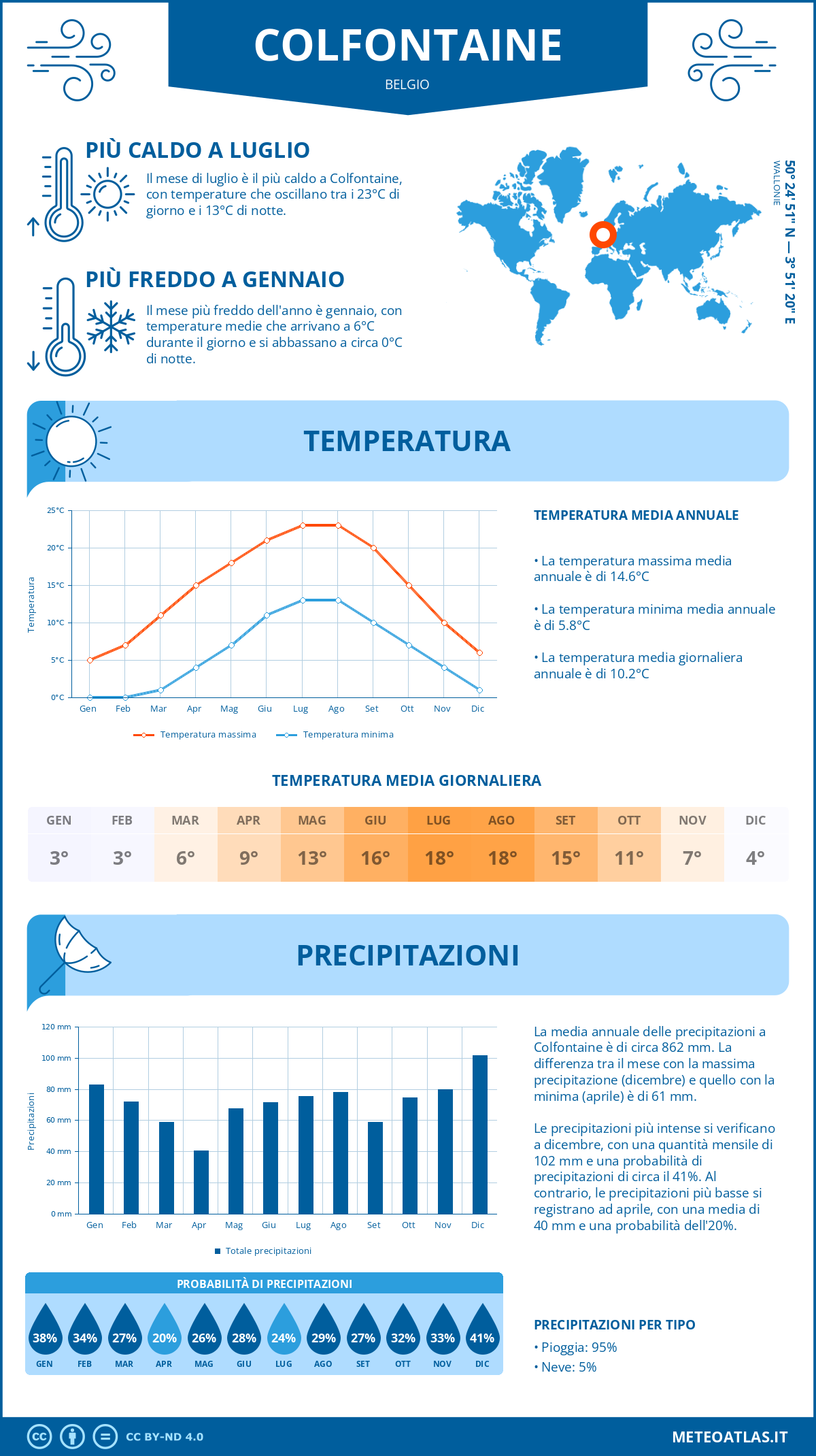 Infografica: Colfontaine – temperature e precipitazioni mensili con grafici sulle tendenze climatiche annuali Infografica: Colfontaine (Belgio) – temperature e precipitazioni mensili con grafici sulle tendenze climatiche annuali