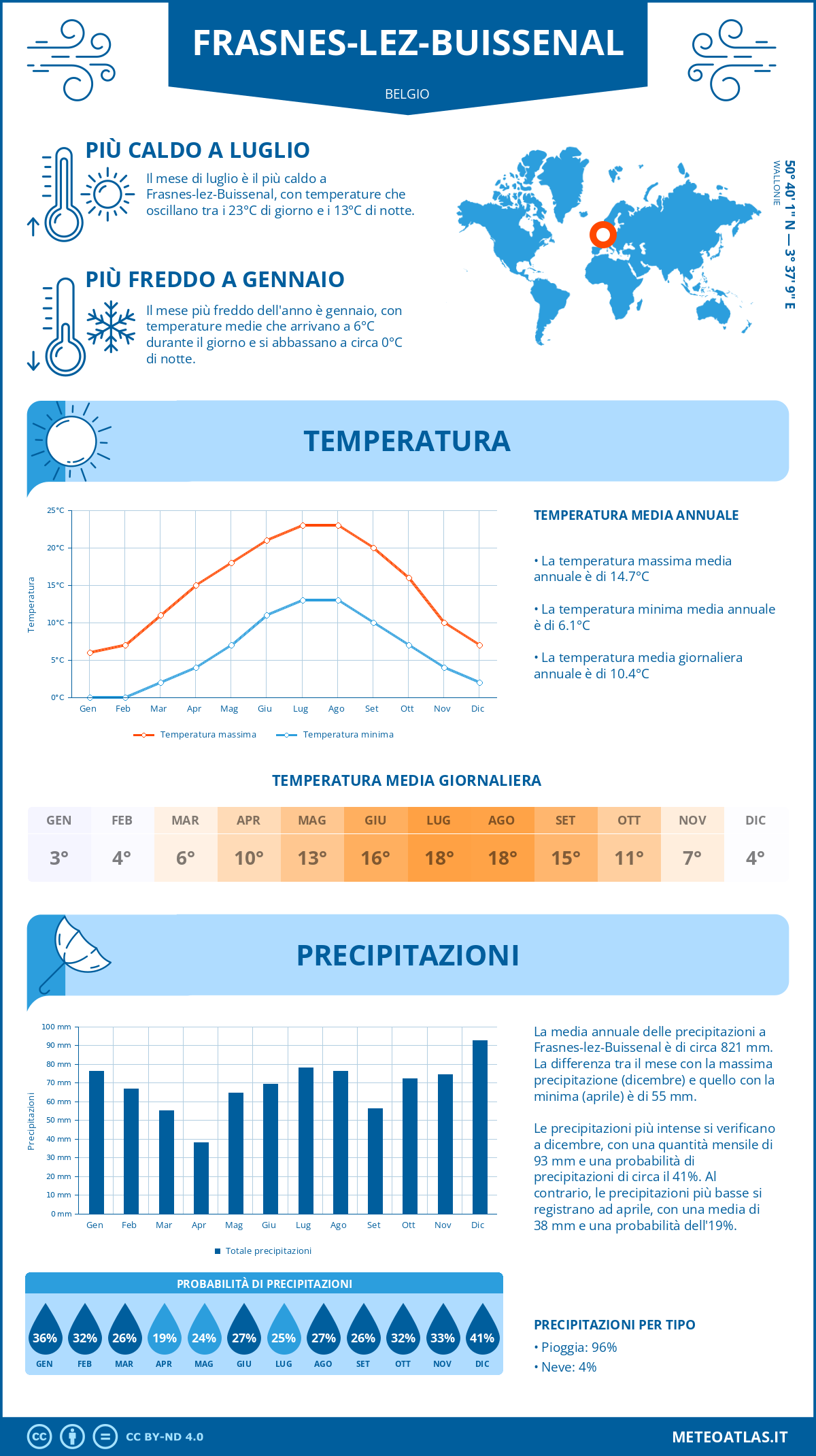 Infografica: Frasnes-lez-Buissenal – temperature e precipitazioni mensili con grafici sulle tendenze climatiche annuali Infografica: Frasnes-lez-Buissenal (Belgio) – temperature e precipitazioni mensili con grafici sulle tendenze climatiche annuali