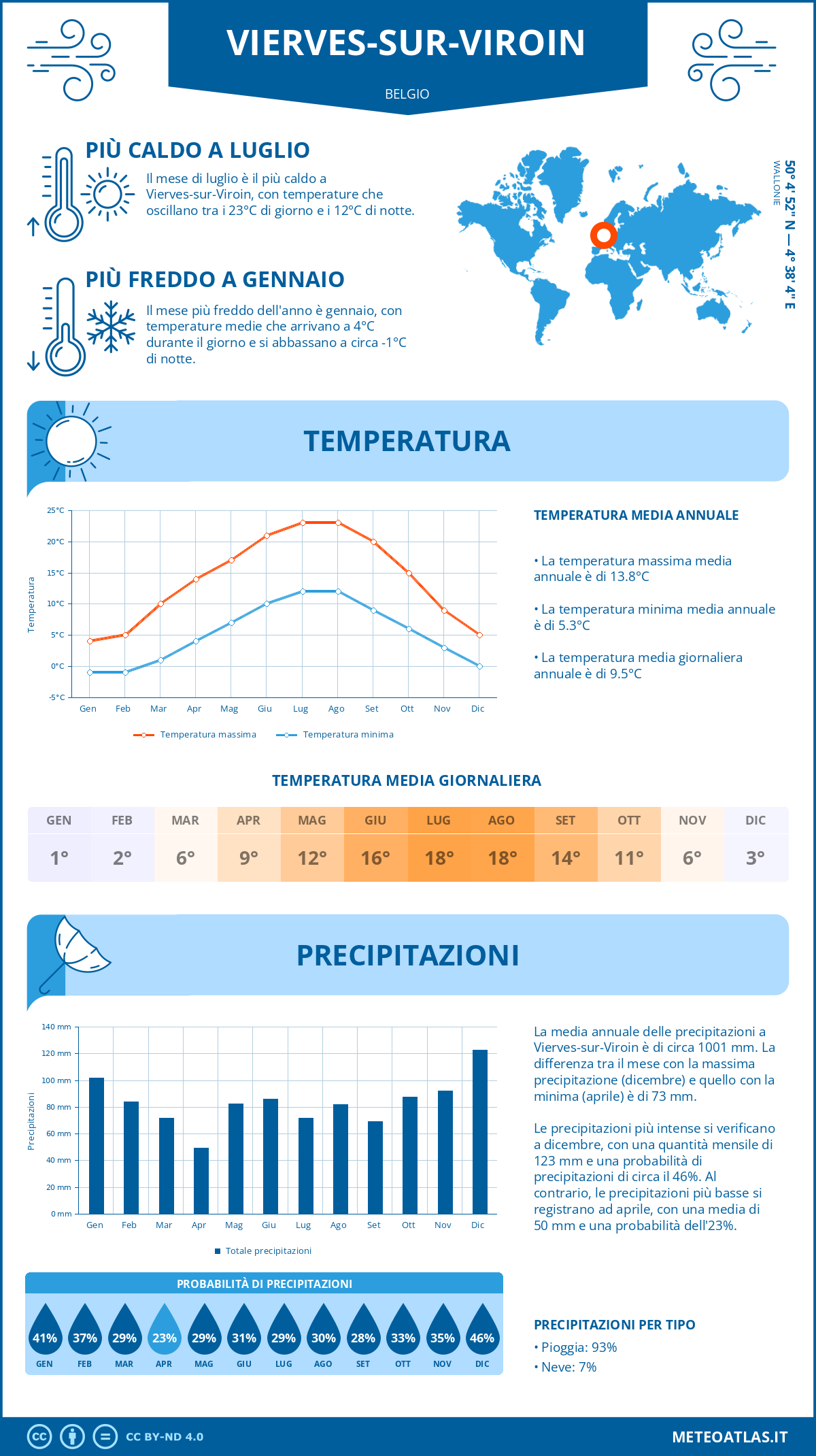 Infografica: Vierves-sur-Viroin – temperature e precipitazioni mensili con grafici sulle tendenze climatiche annuali Infografica: Vierves-sur-Viroin (Belgio) – temperature e precipitazioni mensili con grafici sulle tendenze climatiche annuali