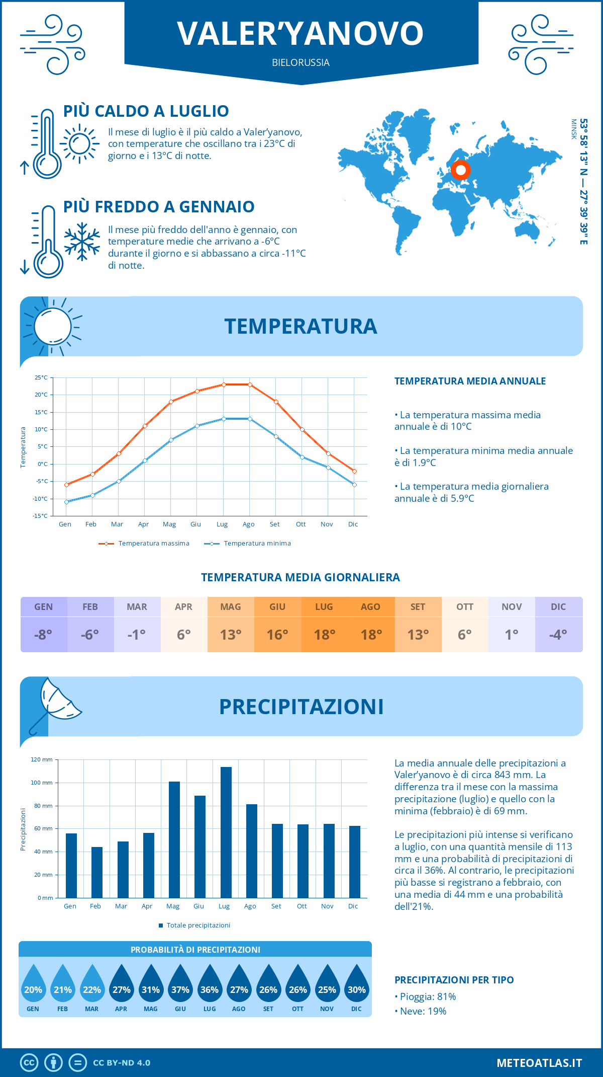 Infografica: Valer’yanovo – temperature e precipitazioni mensili con grafici sulle tendenze climatiche annuali Infografica: Valer’yanovo (Bielorussia) – temperature e precipitazioni mensili con grafici sulle tendenze climatiche annuali
