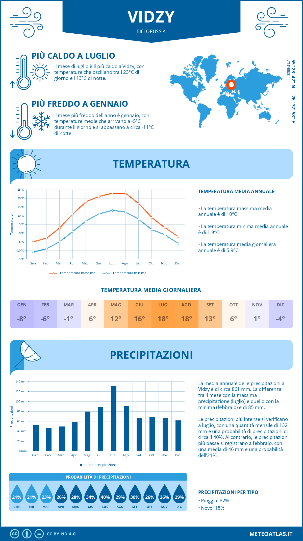 Infografica: Vidzy – temperature e precipitazioni mensili con grafici sulle tendenze climatiche annuali Infografica: Vidzy (Bielorussia) – temperature e precipitazioni mensili con grafici sulle tendenze climatiche annuali