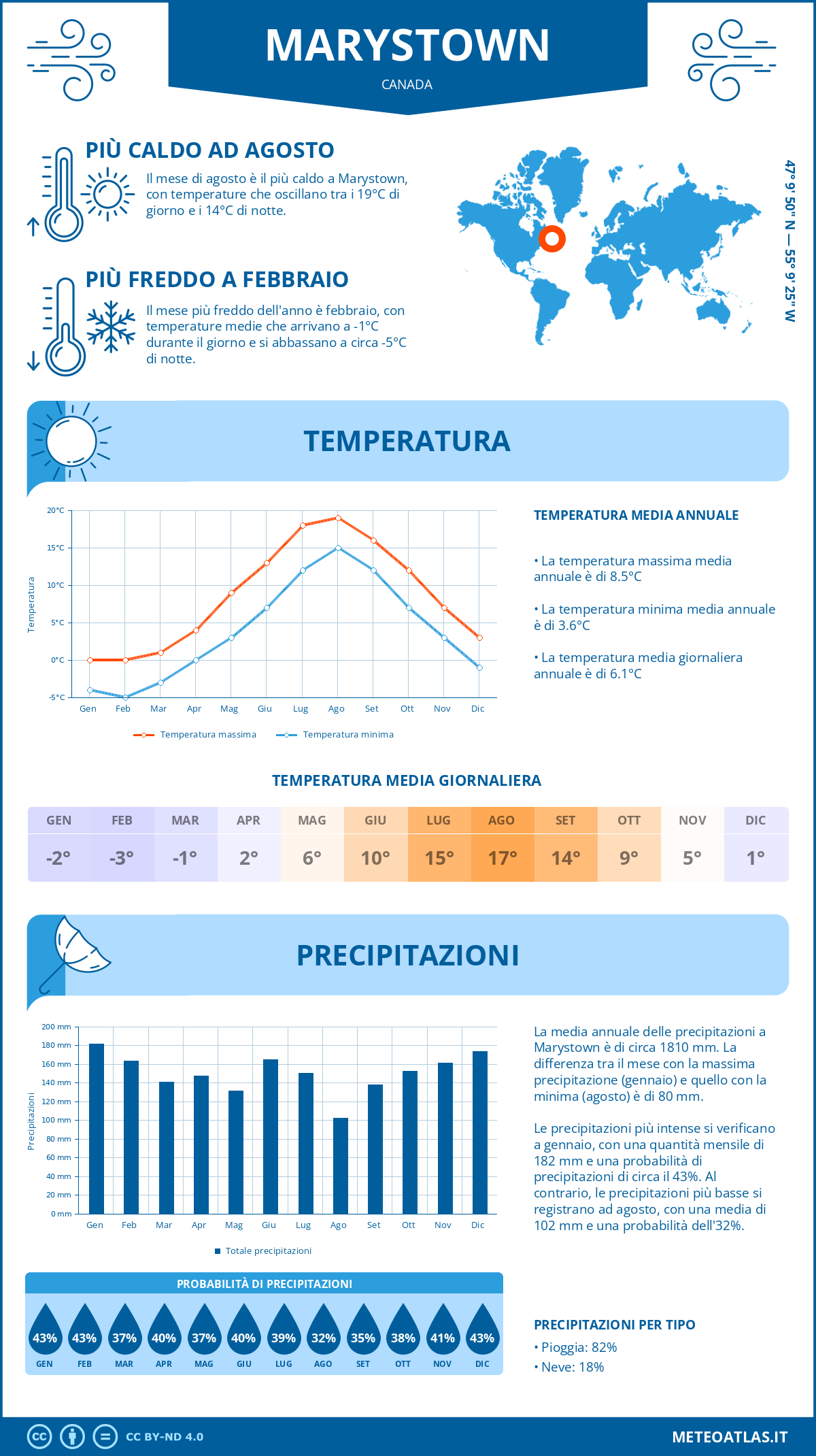 Infografica: Marystown (Canada) - temperature e precipitazioni mensili con grafici sulle tendenze climatiche annuali