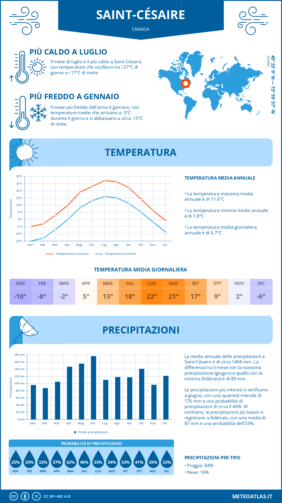 Infografica: Saint-Césaire – temperature e precipitazioni mensili con grafici sulle tendenze climatiche annuali Infografica: Saint-Césaire (Canada) – temperature e precipitazioni mensili con grafici sulle tendenze climatiche annuali
