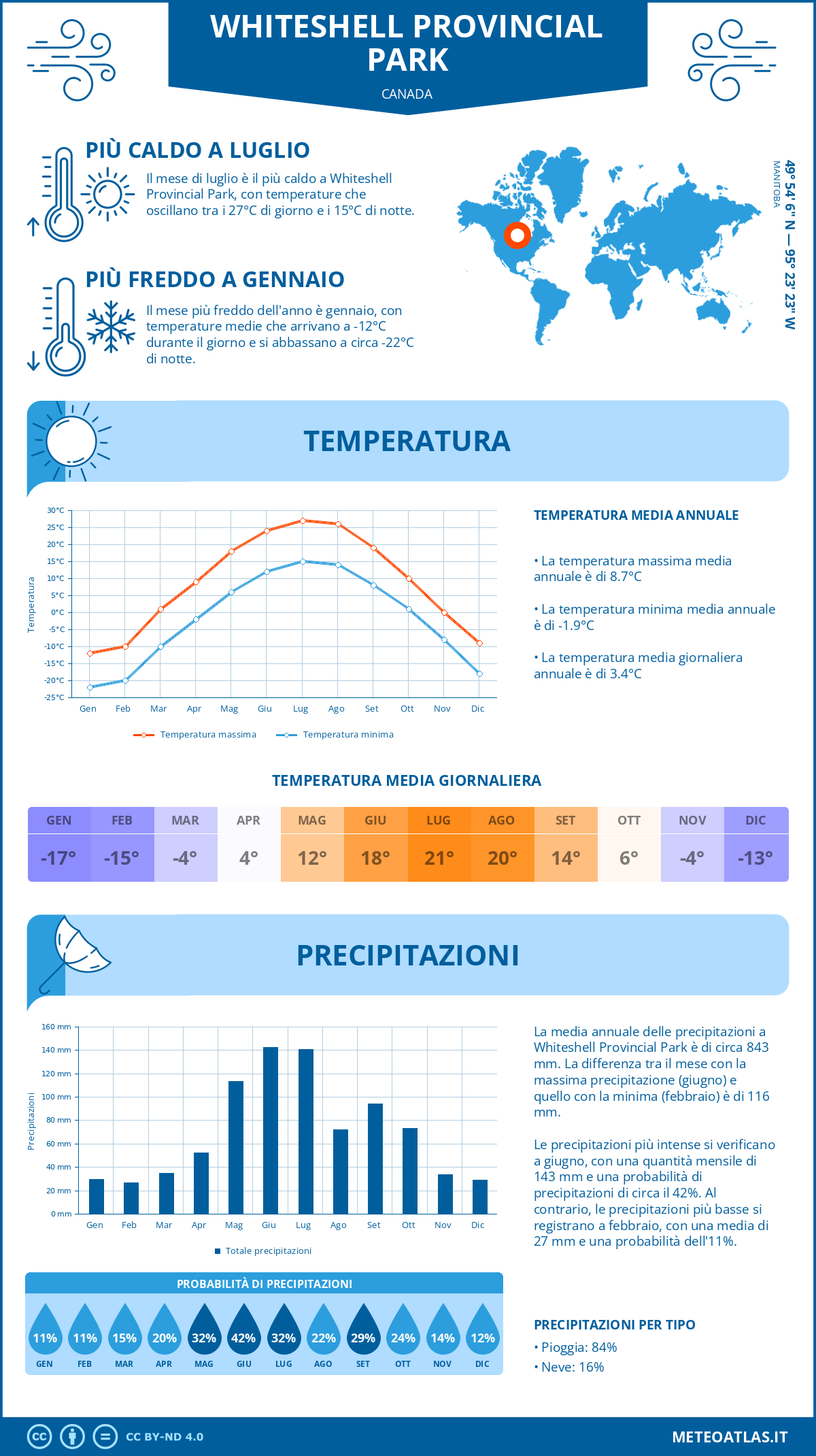 Infografica: Whiteshell Provincial Park – temperature e precipitazioni mensili con grafici sulle tendenze climatiche annuali Infografica: Whiteshell Provincial Park (Canada) – temperature e precipitazioni mensili con grafici sulle tendenze climatiche annuali