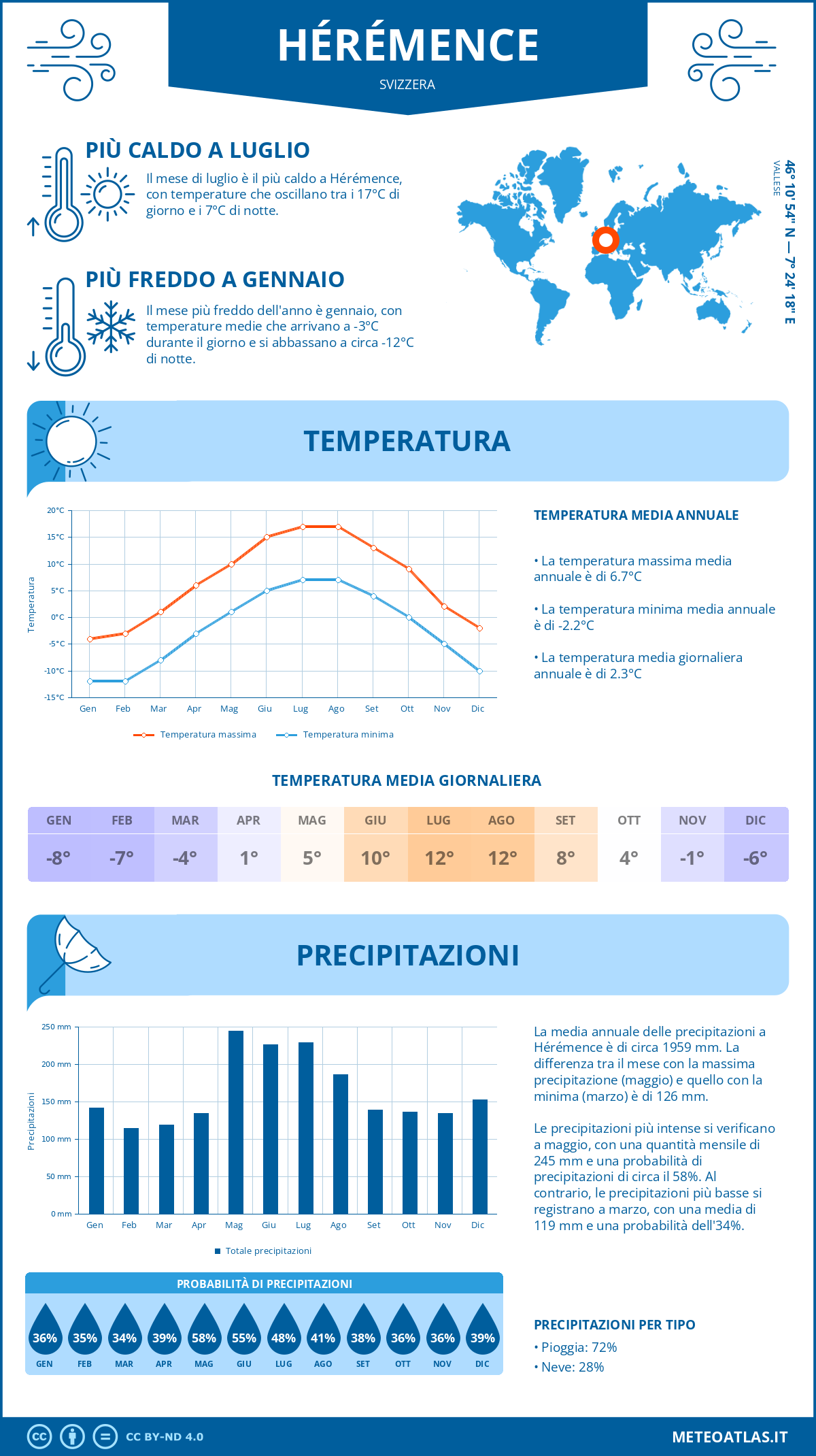 Infografica: Hérémence – temperature e precipitazioni mensili con grafici sulle tendenze climatiche annuali Infografica: Hérémence (Svizzera) – temperature e precipitazioni mensili con grafici sulle tendenze climatiche annuali