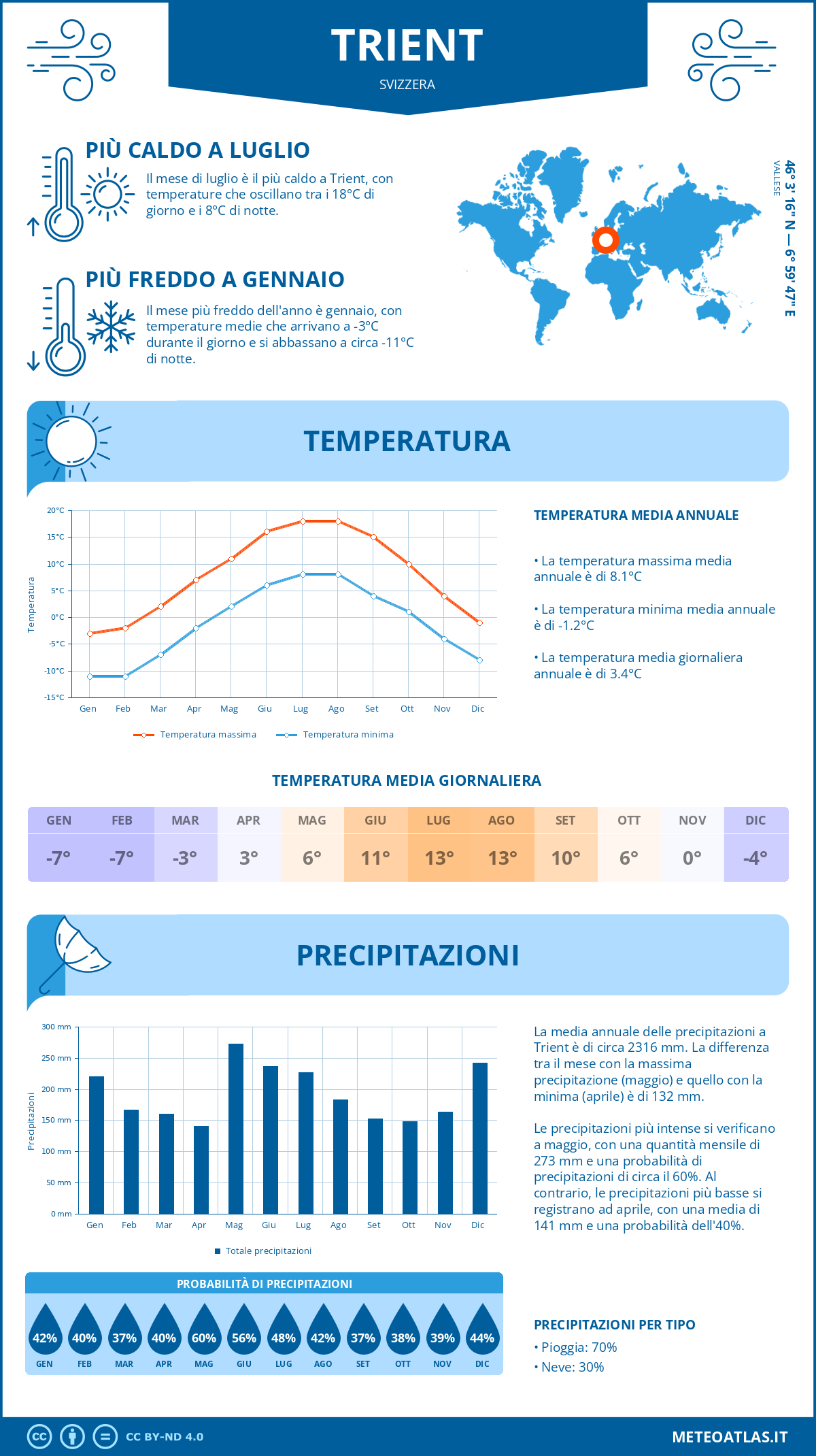 Infografica: Trient (Svizzera) – temperature e precipitazioni mensili con grafici sulle tendenze climatiche annuali