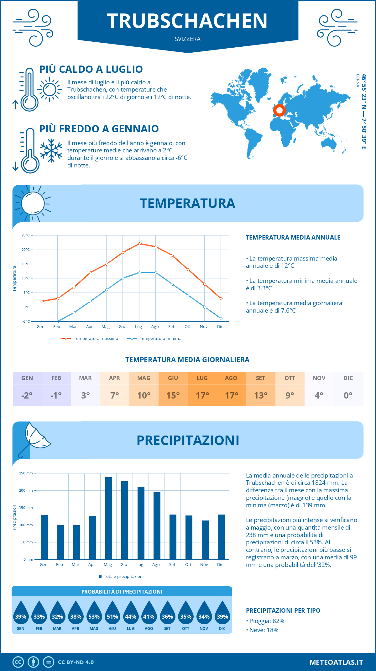Infografica: Trubschachen – temperature e precipitazioni mensili con grafici sulle tendenze climatiche annuali Infografica: Trubschachen (Svizzera) – temperature e precipitazioni mensili con grafici sulle tendenze climatiche annuali