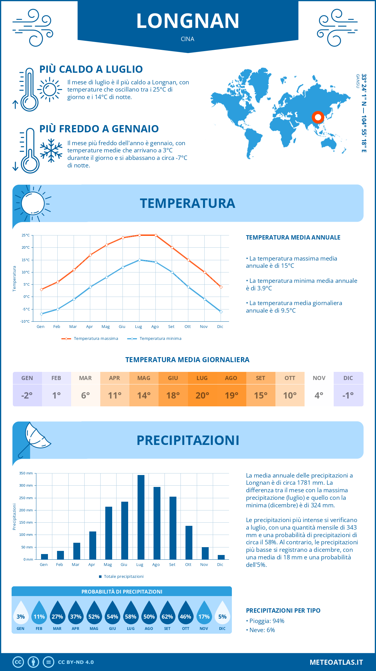 Infografica: Longnan – temperature e precipitazioni mensili con grafici sulle tendenze climatiche annuali Infografica: Longnan (Cina) – temperature e precipitazioni mensili con grafici sulle tendenze climatiche annuali