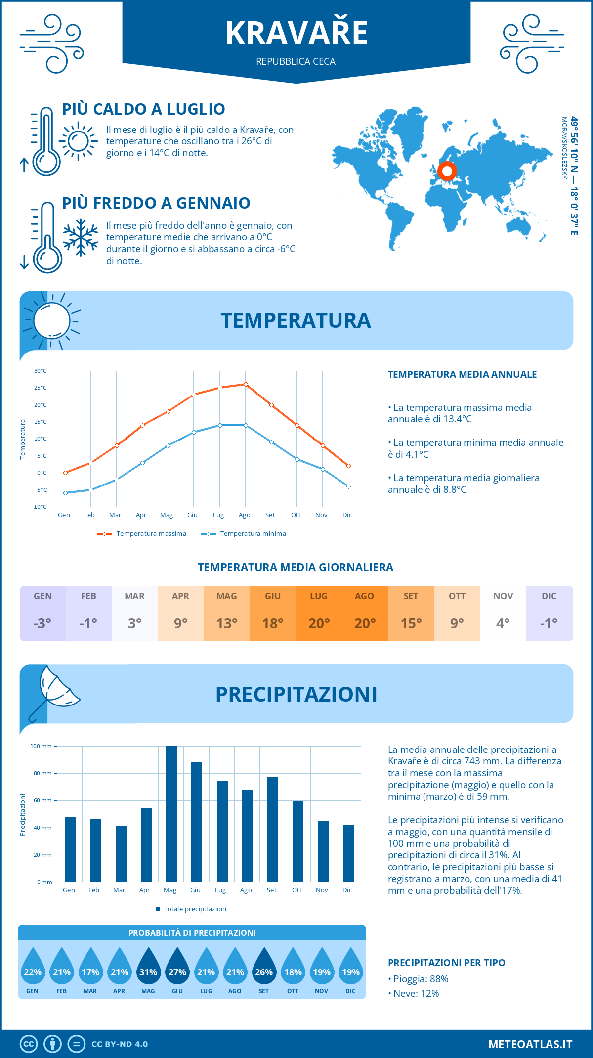 Infografica: Kravaře – temperature e precipitazioni mensili con grafici sulle tendenze climatiche annuali Infografica: Kravaře (Repubblica Ceca) – temperature e precipitazioni mensili con grafici sulle tendenze climatiche annuali