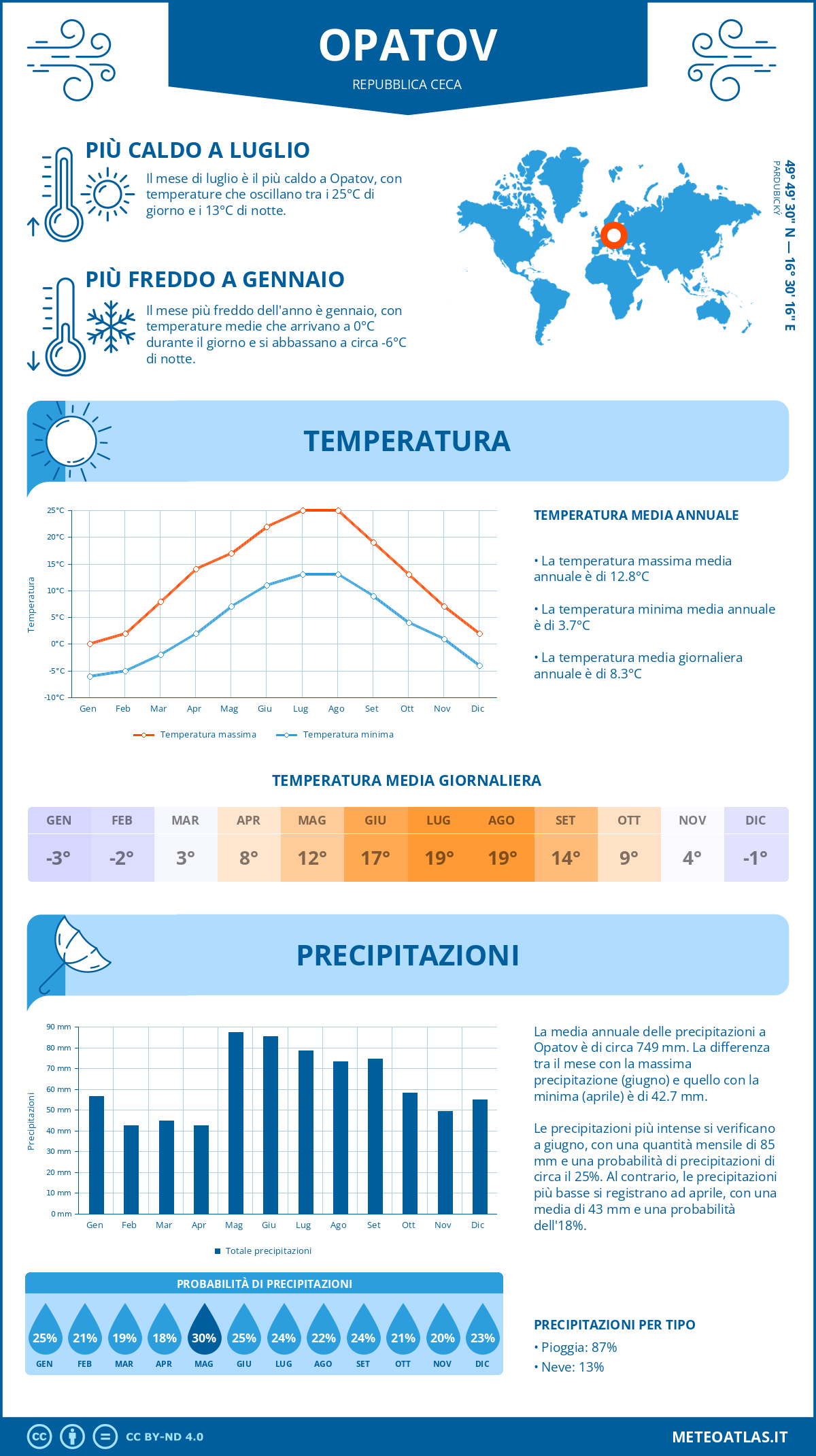 Infografica: Opatov – temperature e precipitazioni mensili con grafici sulle tendenze climatiche annuali Infografica: Opatov (Repubblica Ceca) – temperature e precipitazioni mensili con grafici sulle tendenze climatiche annuali
