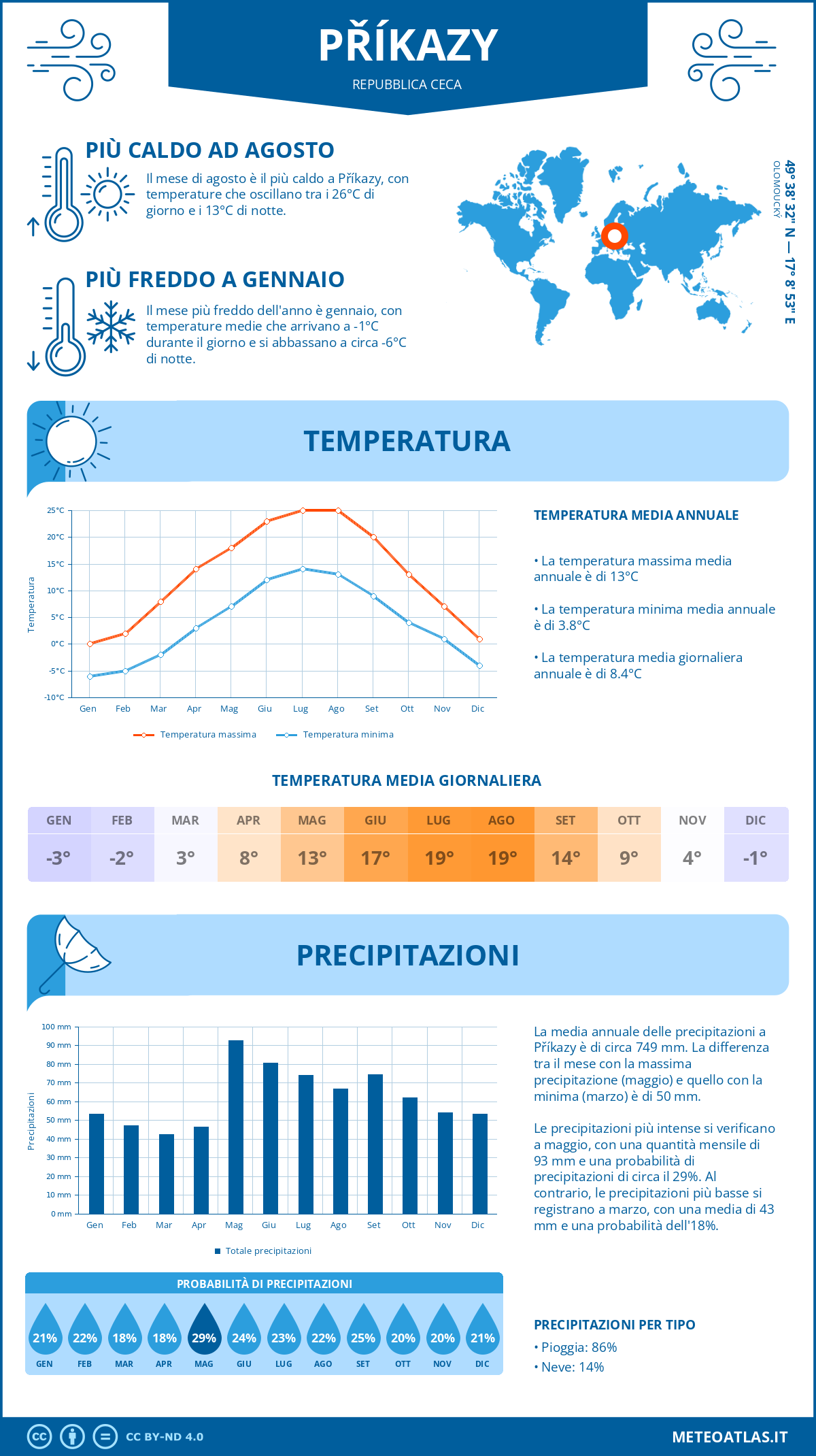 Infografica: Příkazy – temperature e precipitazioni mensili con grafici sulle tendenze climatiche annuali Infografica: Příkazy (Repubblica Ceca) – temperature e precipitazioni mensili con grafici sulle tendenze climatiche annuali