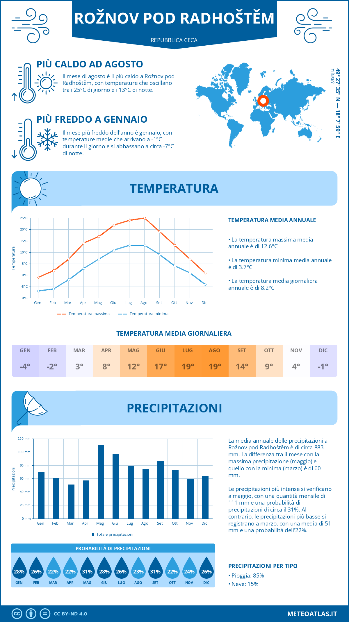 Infografica: Rožnov pod Radhoštěm – temperature e precipitazioni mensili con grafici sulle tendenze climatiche annuali Infografica: Rožnov pod Radhoštěm (Repubblica Ceca) – temperature e precipitazioni mensili con grafici sulle tendenze climatiche annuali