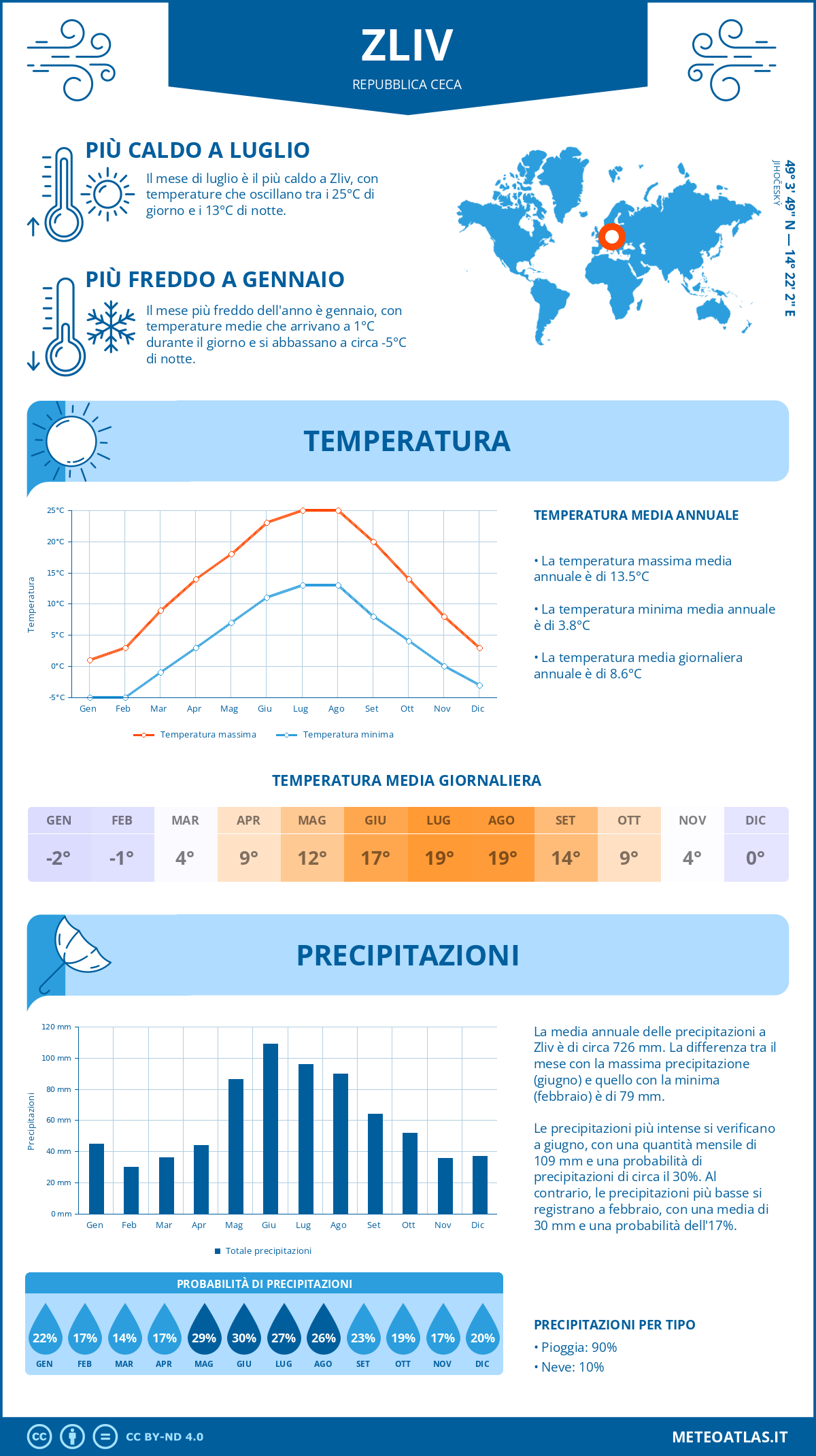 Infografica: Zliv – temperature e precipitazioni mensili con grafici sulle tendenze climatiche annuali Infografica: Zliv (Repubblica Ceca) – temperature e precipitazioni mensili con grafici sulle tendenze climatiche annuali