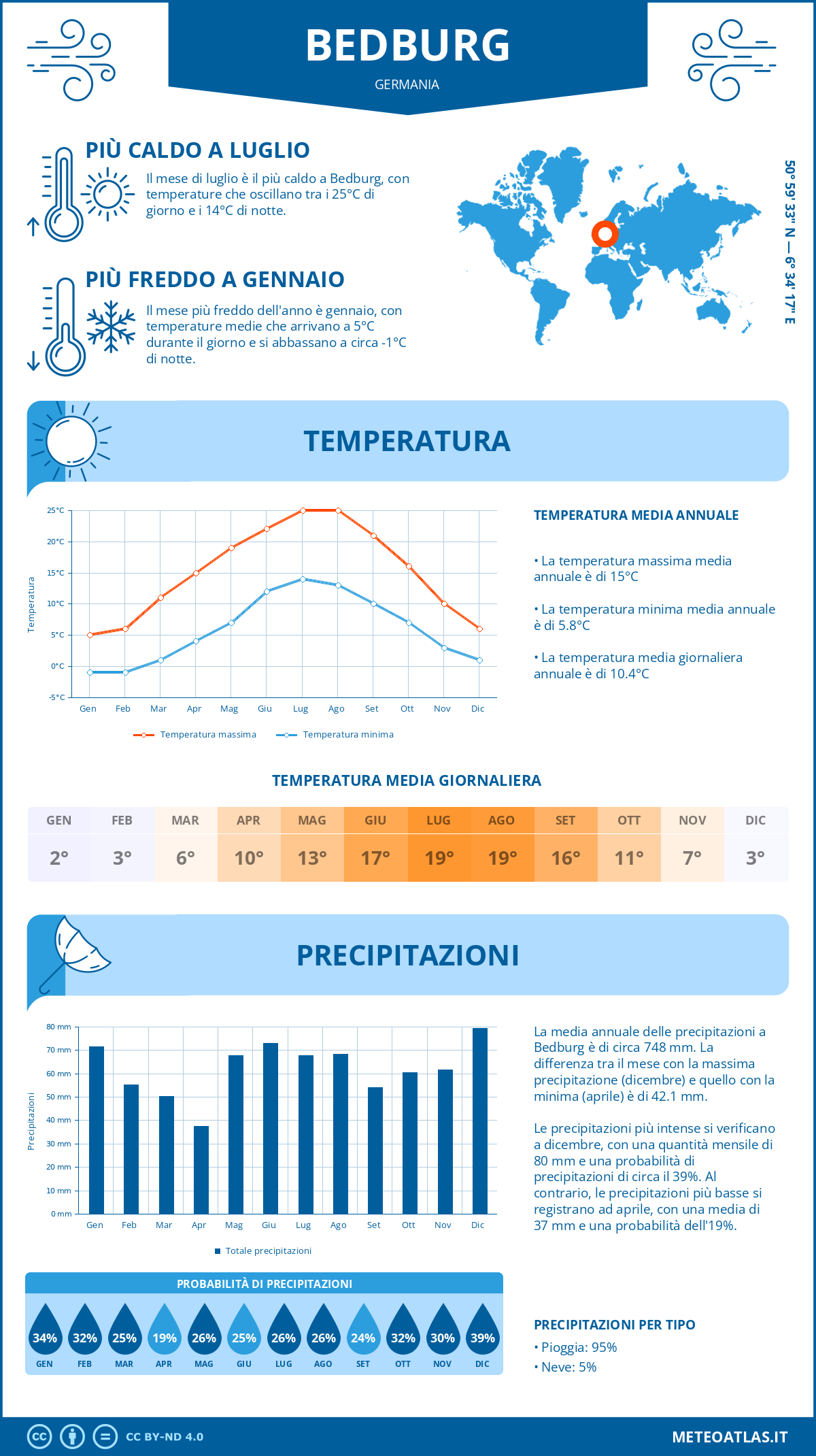 Infografica: Bedburg – temperature e precipitazioni mensili con grafici sulle tendenze climatiche annuali Infografica: Bedburg (Germania) – temperature e precipitazioni mensili con grafici sulle tendenze climatiche annuali