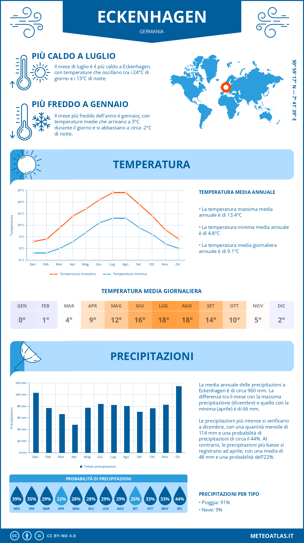 Infografica: Eckenhagen – temperature e precipitazioni mensili con grafici sulle tendenze climatiche annuali Infografica: Eckenhagen (Germania) – temperature e precipitazioni mensili con grafici sulle tendenze climatiche annuali