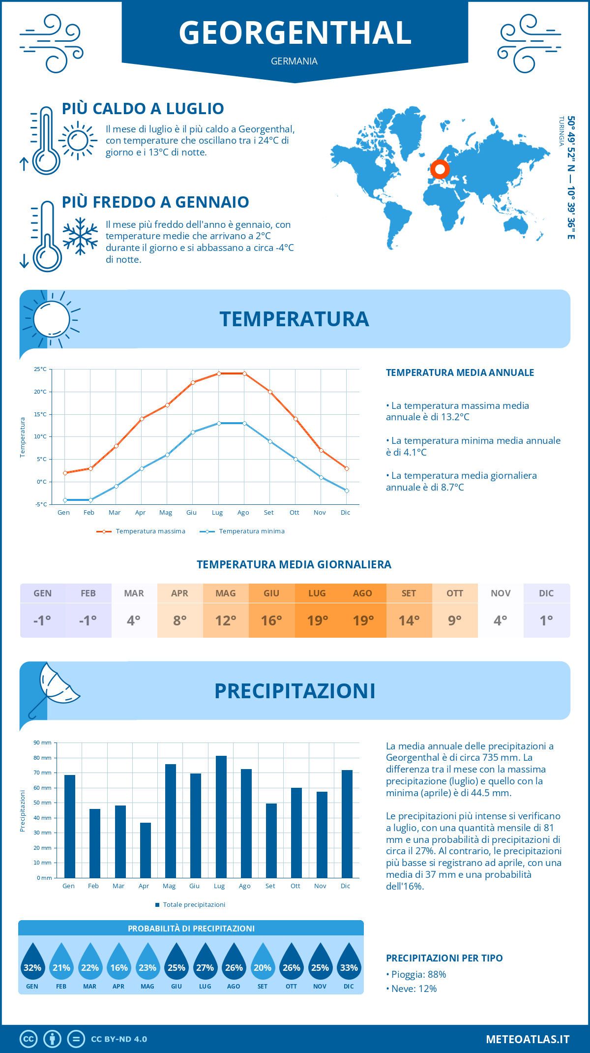 Infografica: Georgenthal – temperature e precipitazioni mensili con grafici sulle tendenze climatiche annuali Infografica: Georgenthal (Germania) – temperature e precipitazioni mensili con grafici sulle tendenze climatiche annuali