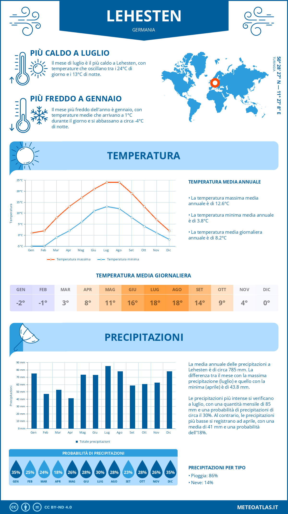 Infografica: Lehesten (Germania) – temperature e precipitazioni mensili con grafici sulle tendenze climatiche annuali