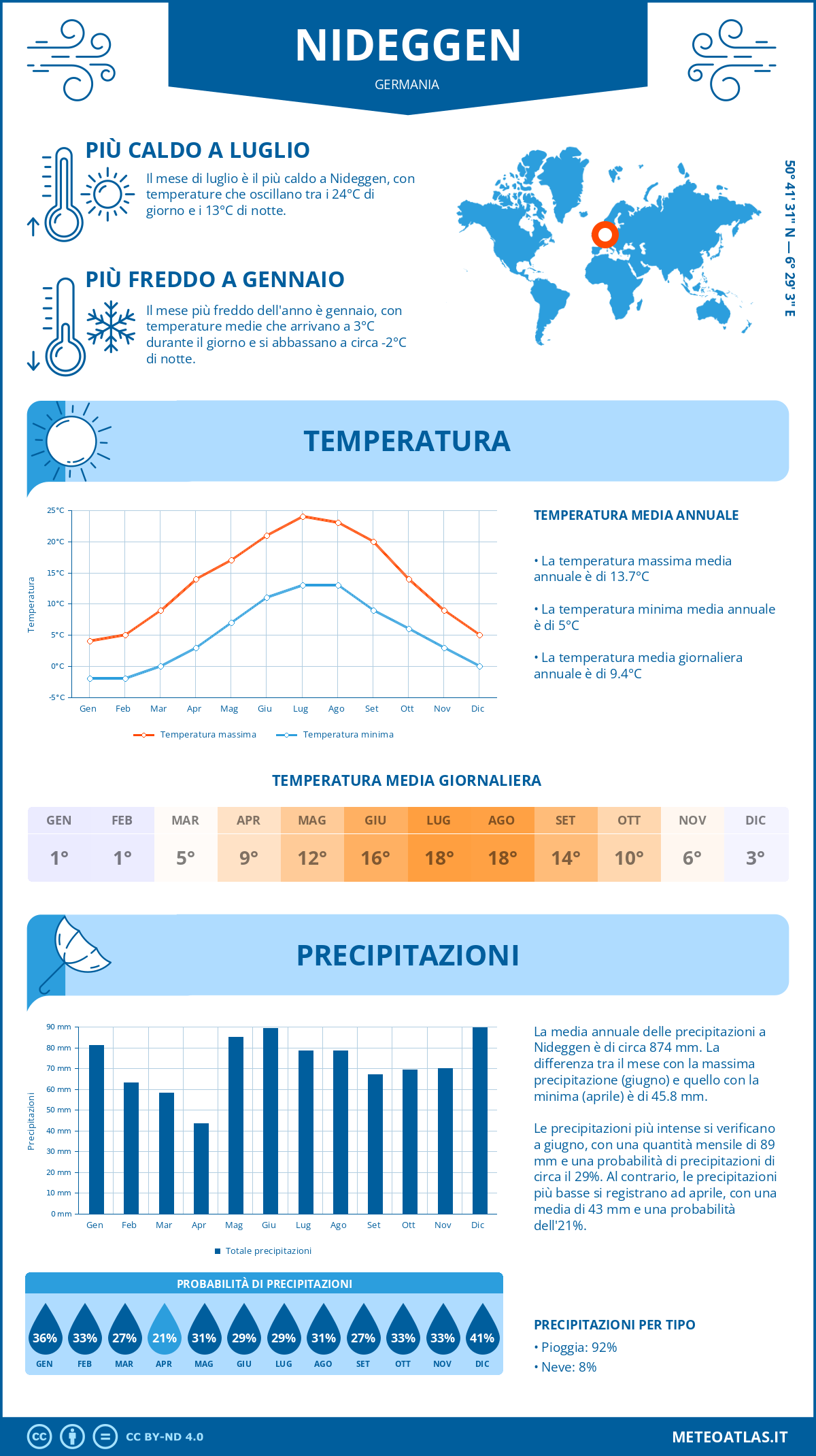Infografica: Nideggen – temperature e precipitazioni mensili con grafici sulle tendenze climatiche annuali Infografica: Nideggen (Germania) – temperature e precipitazioni mensili con grafici sulle tendenze climatiche annuali