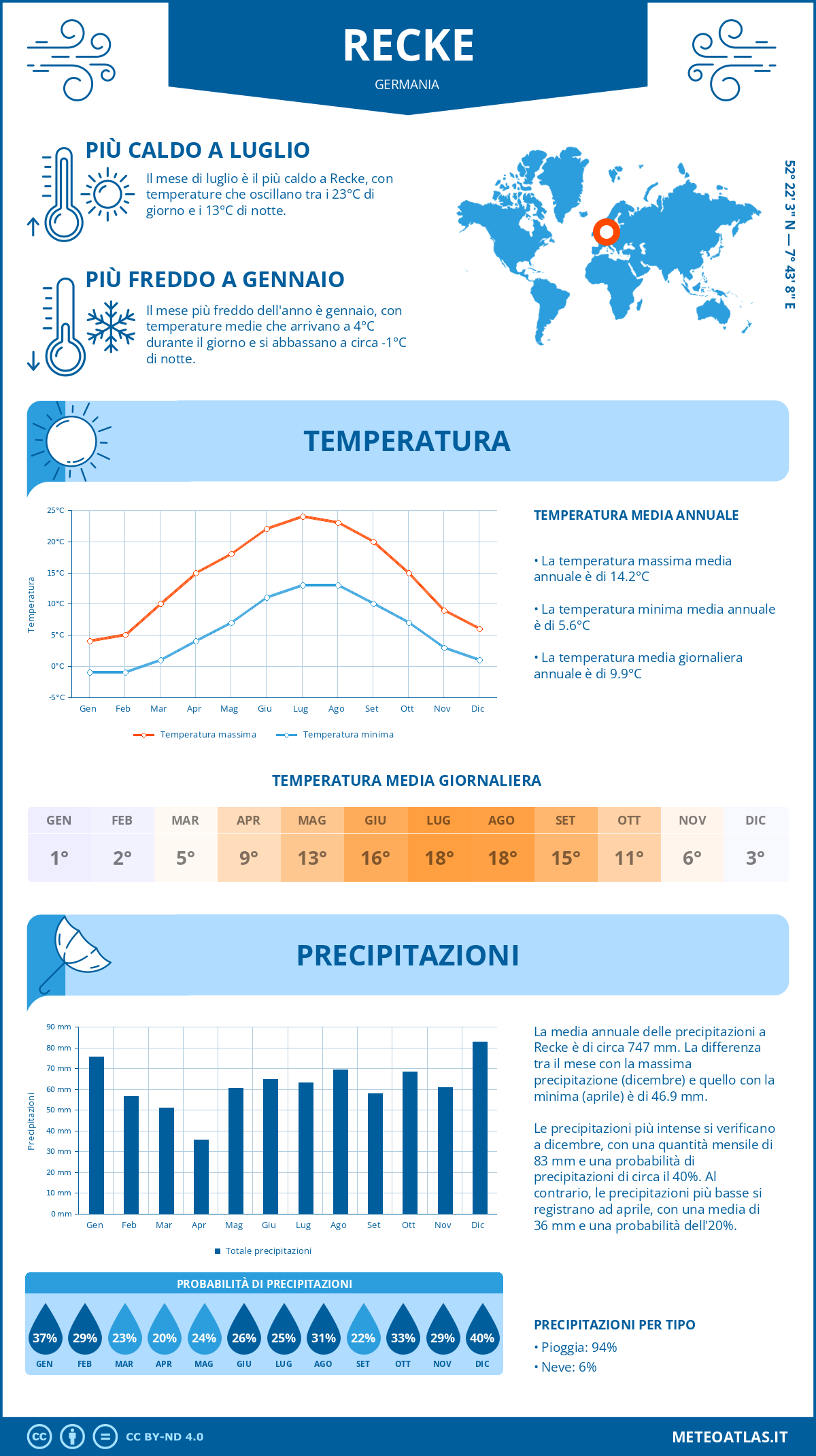 Infografica: Recke – temperature e precipitazioni mensili con grafici sulle tendenze climatiche annuali Infografica: Recke (Germania) – temperature e precipitazioni mensili con grafici sulle tendenze climatiche annuali