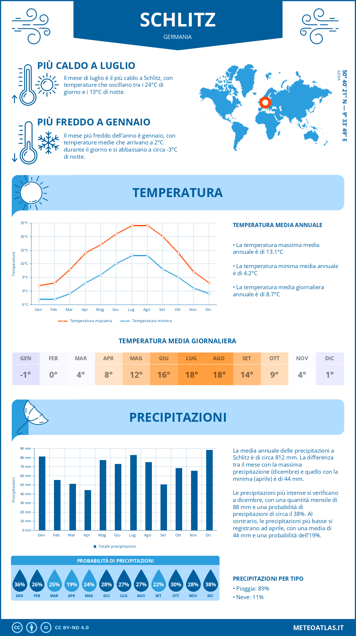 Infografica: Schlitz – temperature e precipitazioni mensili con grafici sulle tendenze climatiche annuali Infografica: Schlitz (Germania) – temperature e precipitazioni mensili con grafici sulle tendenze climatiche annuali