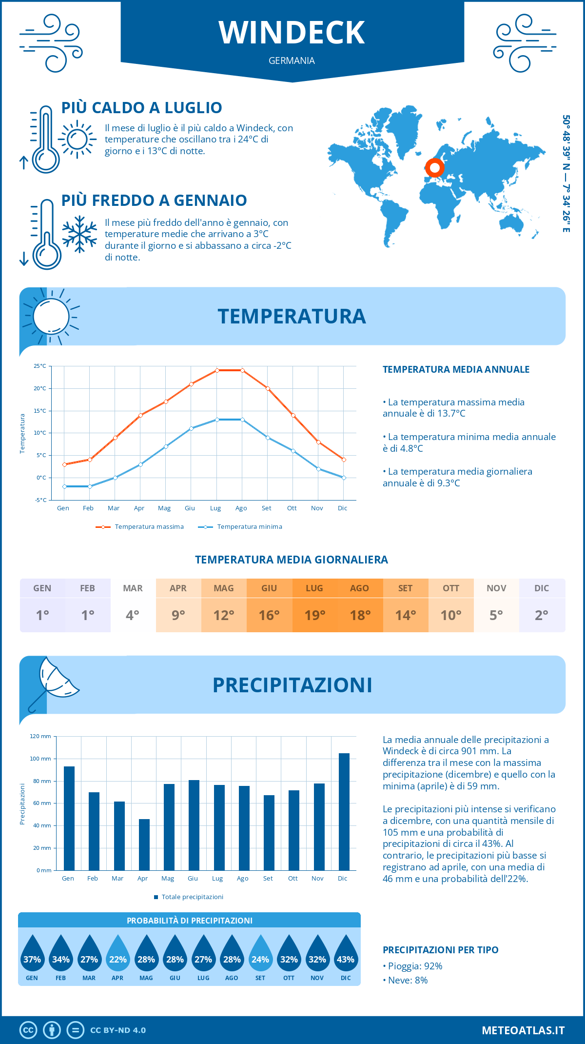 Infografica: Windeck – temperature e precipitazioni mensili con grafici sulle tendenze climatiche annuali Infografica: Windeck (Germania) – temperature e precipitazioni mensili con grafici sulle tendenze climatiche annuali