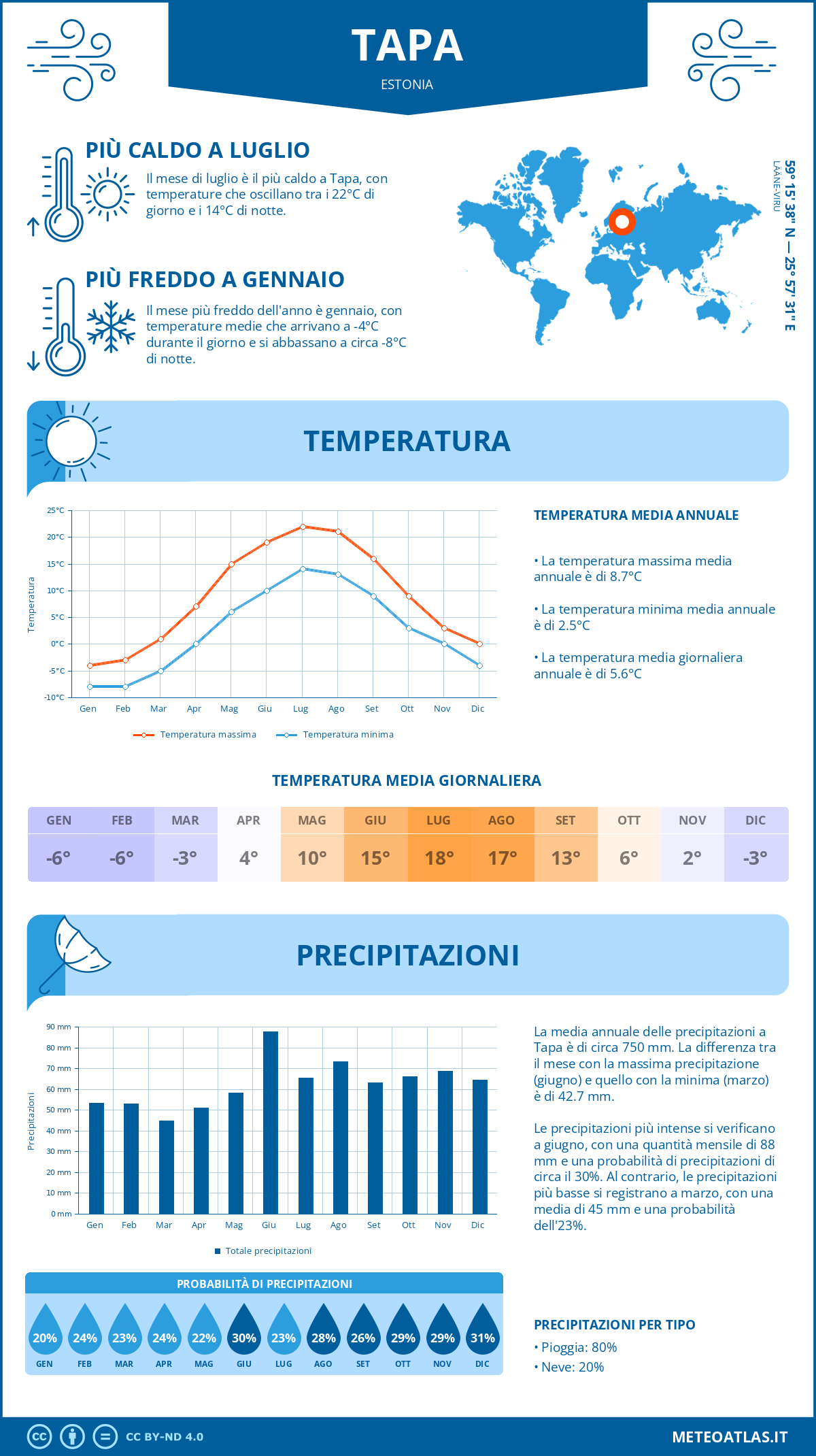 Infografica: Tapa – temperature e precipitazioni mensili con grafici sulle tendenze climatiche annuali Infografica: Tapa (Estonia) – temperature e precipitazioni mensili con grafici sulle tendenze climatiche annuali