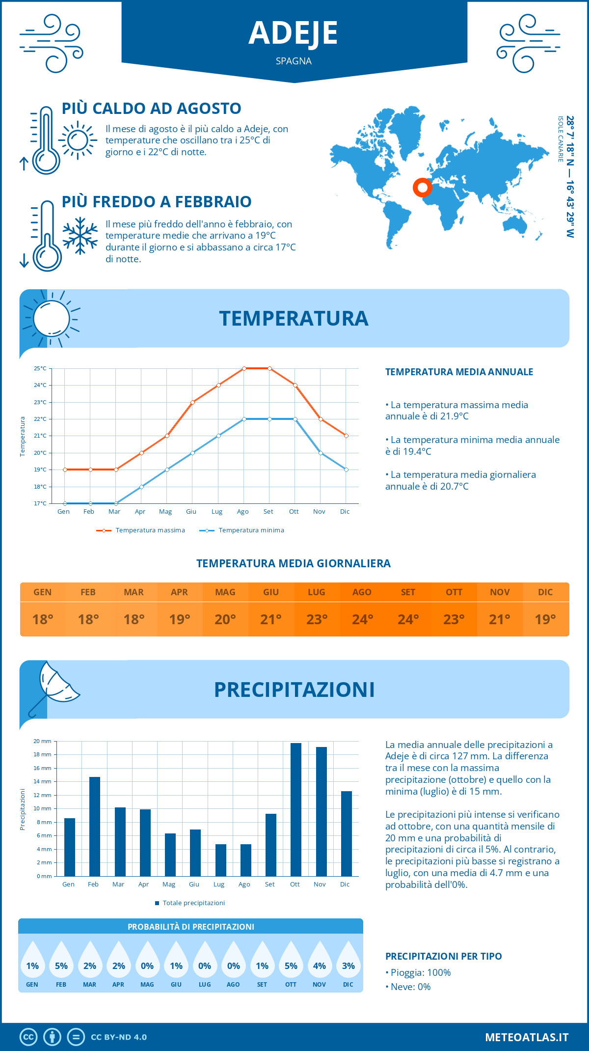Infografica: Adeje (Spagna) – temperature e precipitazioni mensili con grafici sulle tendenze climatiche annuali