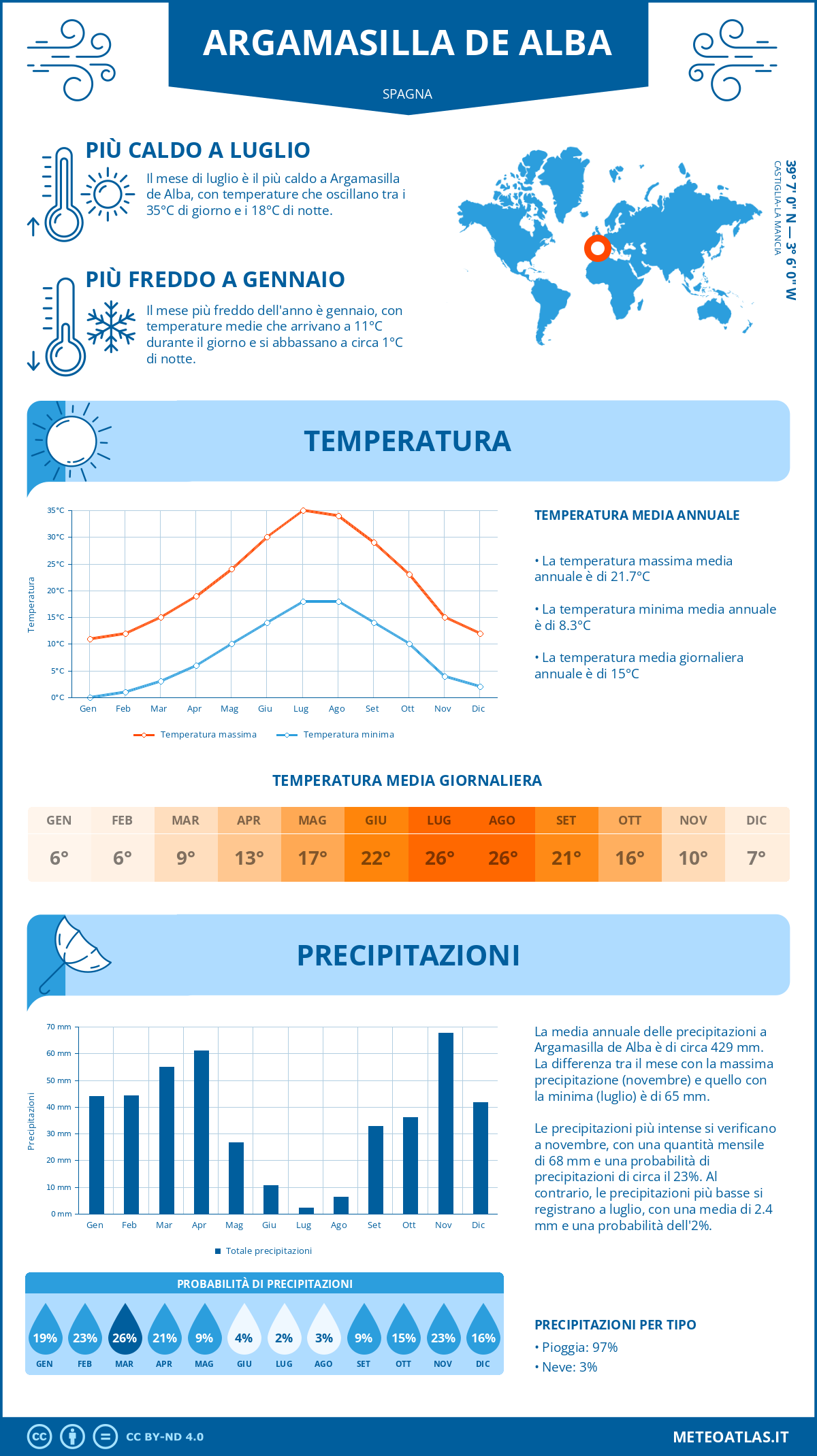 Infografica: Argamasilla de Alba – temperature e precipitazioni mensili con grafici sulle tendenze climatiche annuali Infografica: Argamasilla de Alba (Spagna) – temperature e precipitazioni mensili con grafici sulle tendenze climatiche annuali