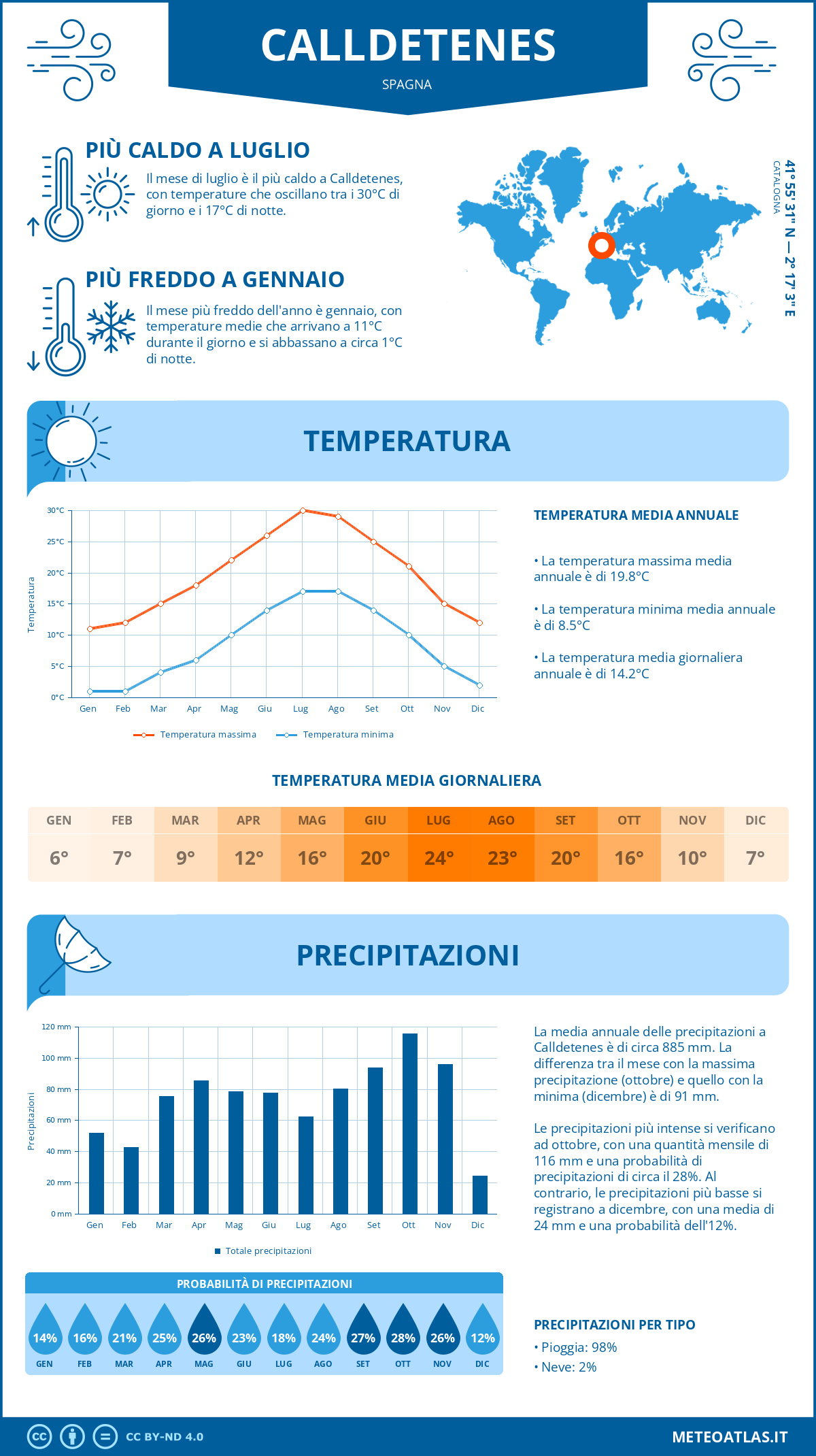 Infografica: Calldetenes – temperature e precipitazioni mensili con grafici sulle tendenze climatiche annuali Infografica: Calldetenes (Spagna) – temperature e precipitazioni mensili con grafici sulle tendenze climatiche annuali