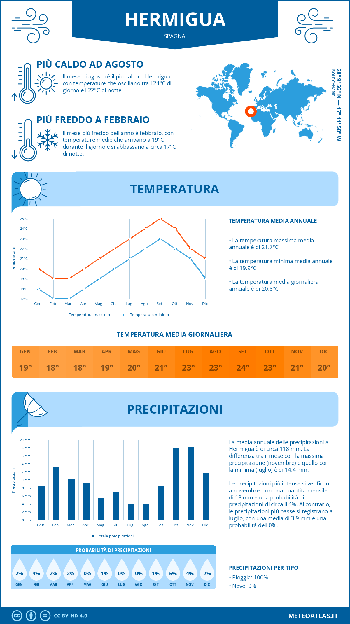 Infografica: Hermigua – temperature e precipitazioni mensili con grafici sulle tendenze climatiche annuali Infografica: Hermigua (Spagna) – temperature e precipitazioni mensili con grafici sulle tendenze climatiche annuali
