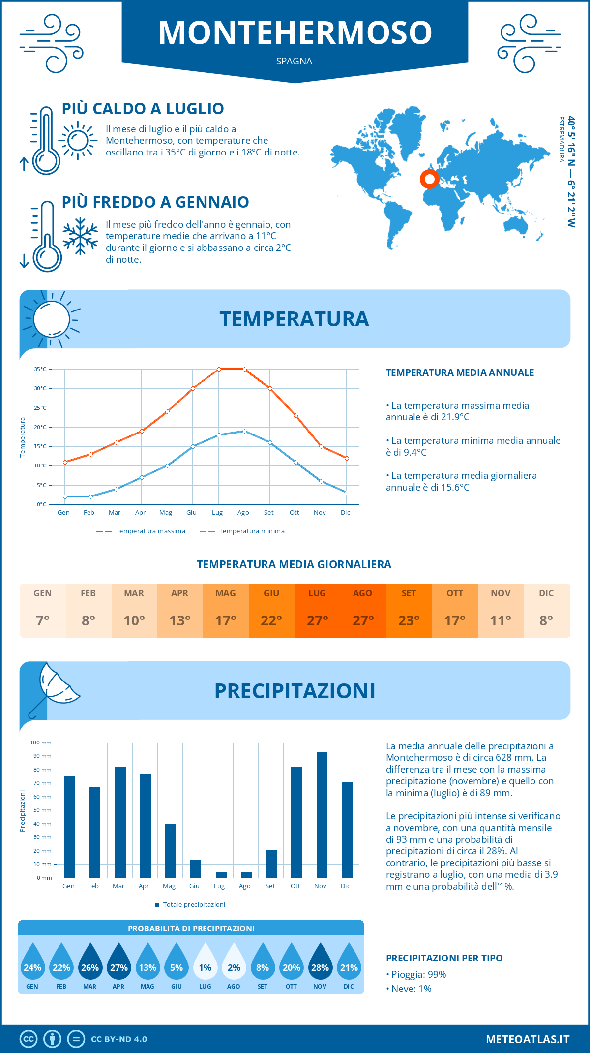 Infografica: Montehermoso – temperature e precipitazioni mensili con grafici sulle tendenze climatiche annuali Infografica: Montehermoso (Spagna) – temperature e precipitazioni mensili con grafici sulle tendenze climatiche annuali