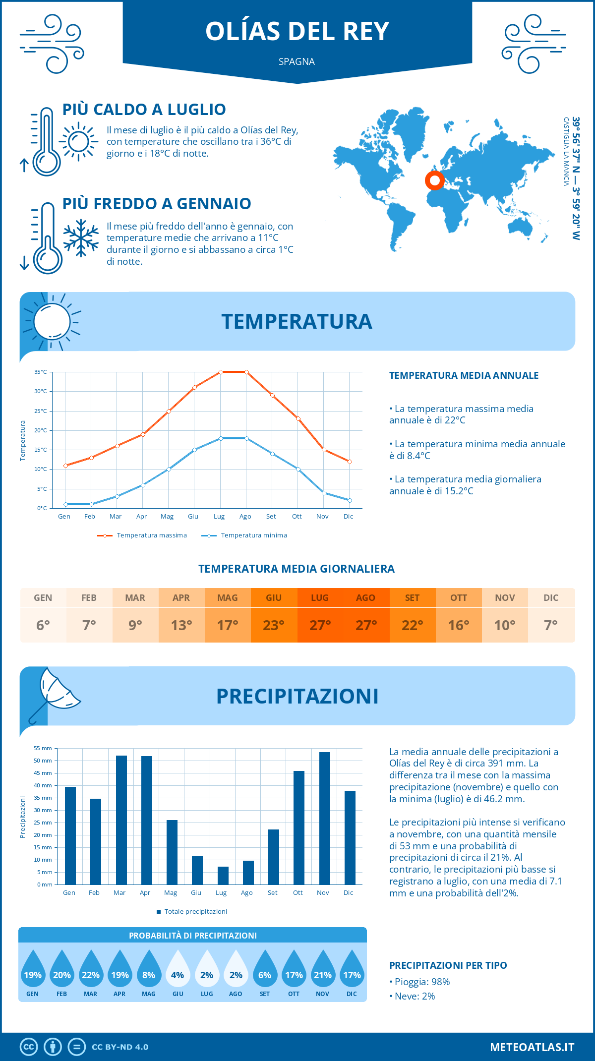 Infografica: Olías del Rey – temperature e precipitazioni mensili con grafici sulle tendenze climatiche annuali Infografica: Olías del Rey (Spagna) – temperature e precipitazioni mensili con grafici sulle tendenze climatiche annuali