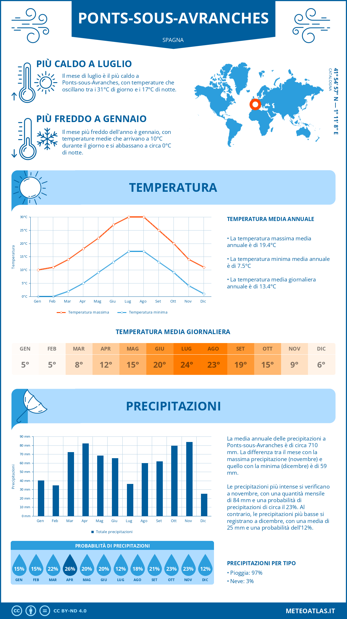 Infografica: Ponts-sous-Avranches – temperature e precipitazioni mensili con grafici sulle tendenze climatiche annuali Infografica: Ponts-sous-Avranches (Spagna) – temperature e precipitazioni mensili con grafici sulle tendenze climatiche annuali