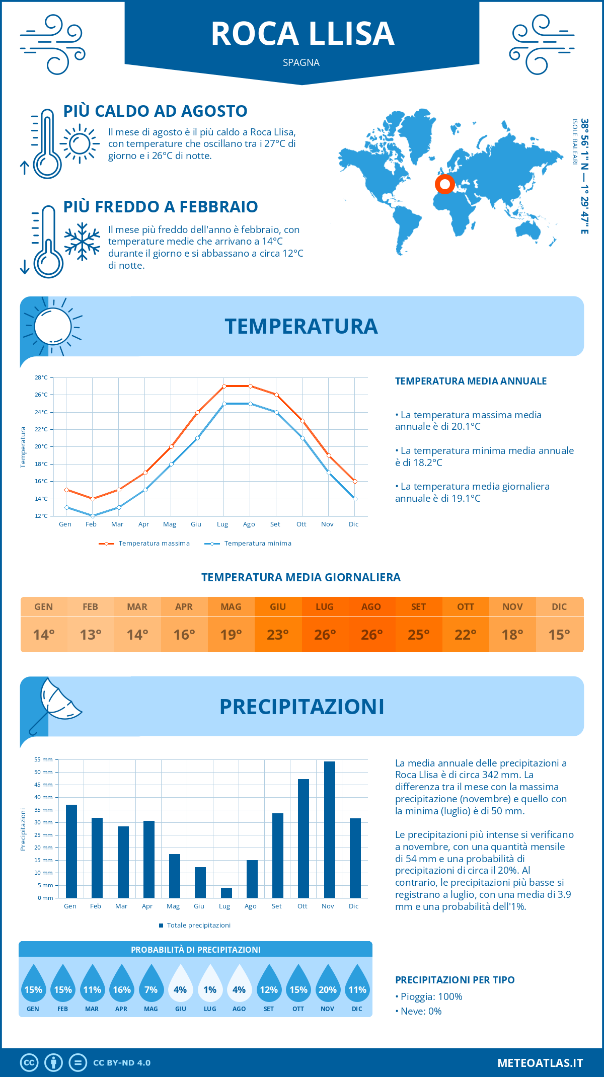 Infografica: Roca Llisa (Spagna) - temperature e precipitazioni mensili con grafici sulle tendenze climatiche annuali